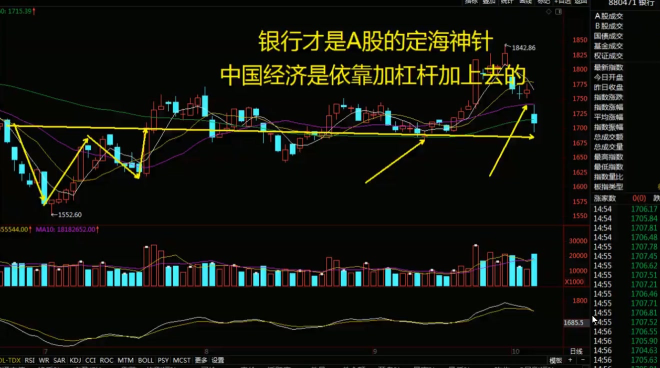 原创股票行情分析股票技术形态股票操作技巧均线理论股票技术课程股票