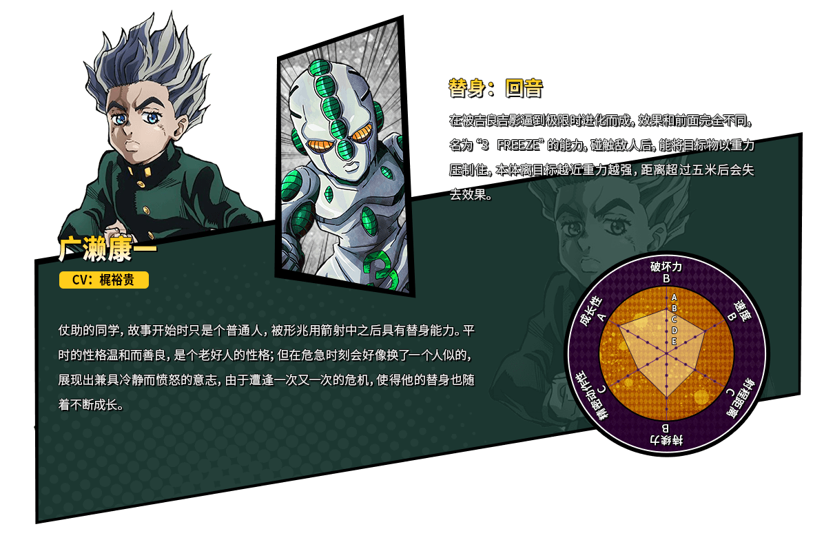 Jojo的奇妙冒险 Tv动画全系列独家播出