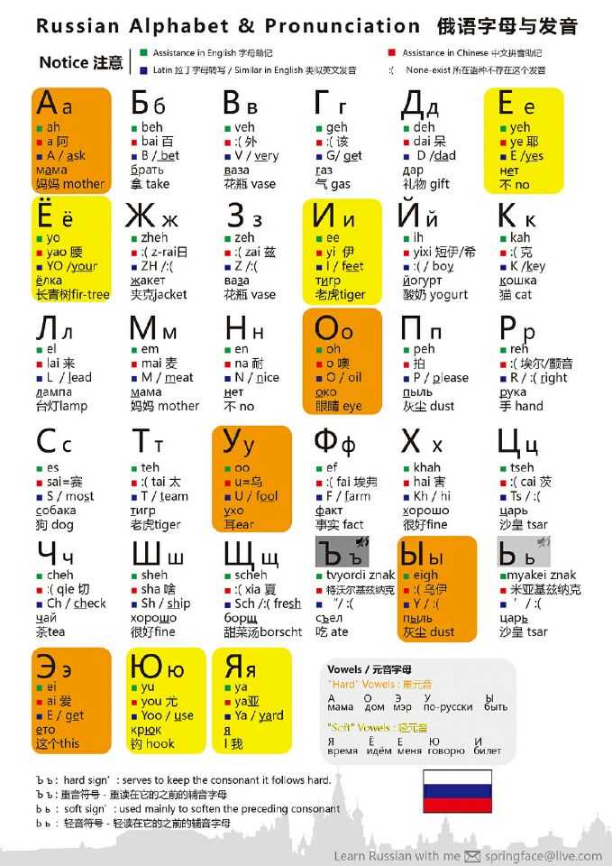 俄语字母表及发音图片