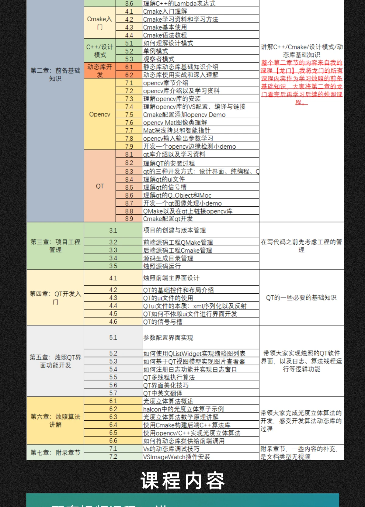 课程介绍