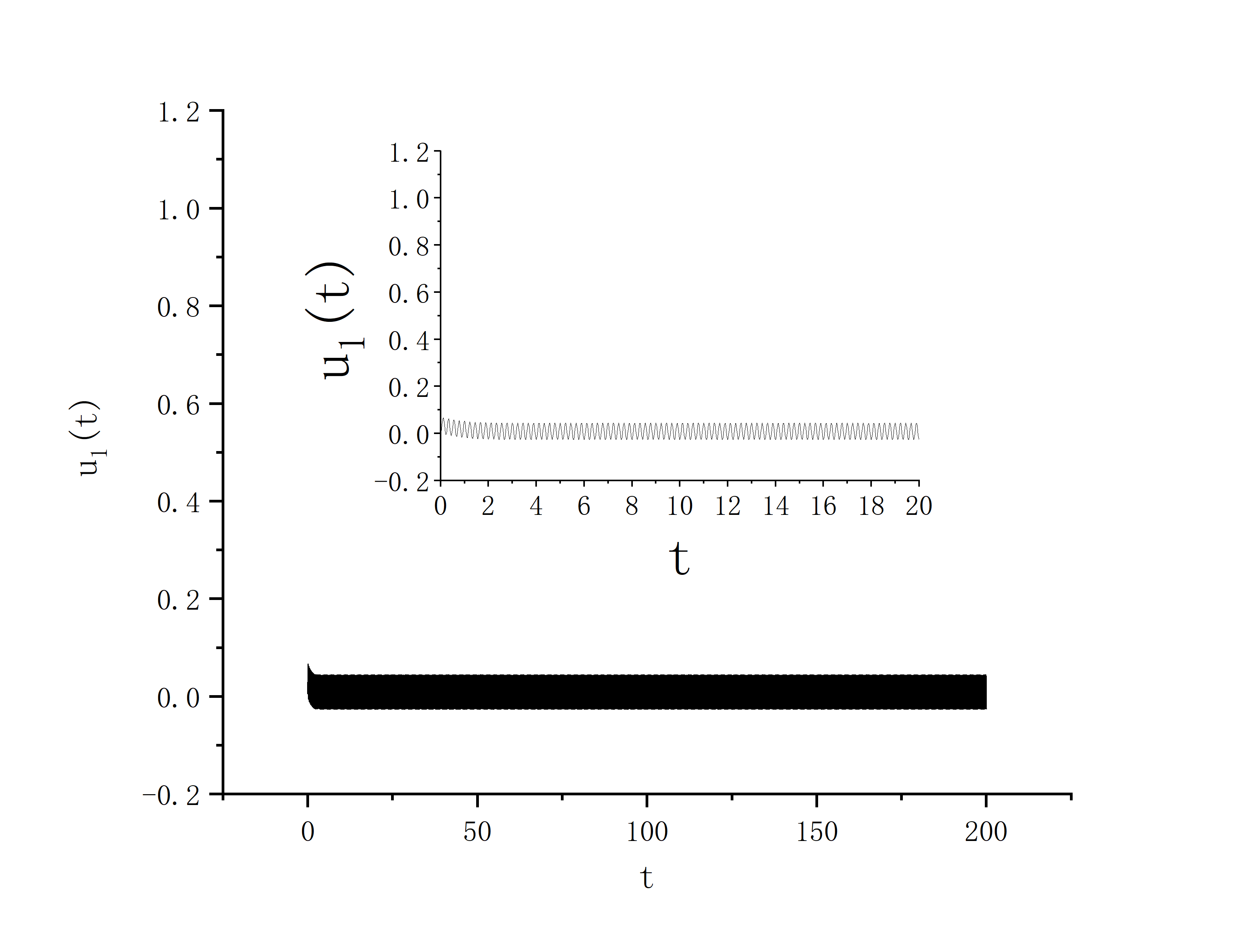 figure 1_B