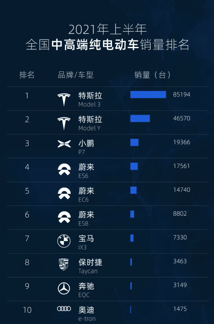 懂车帝app _ 哔哩哔哩相簿