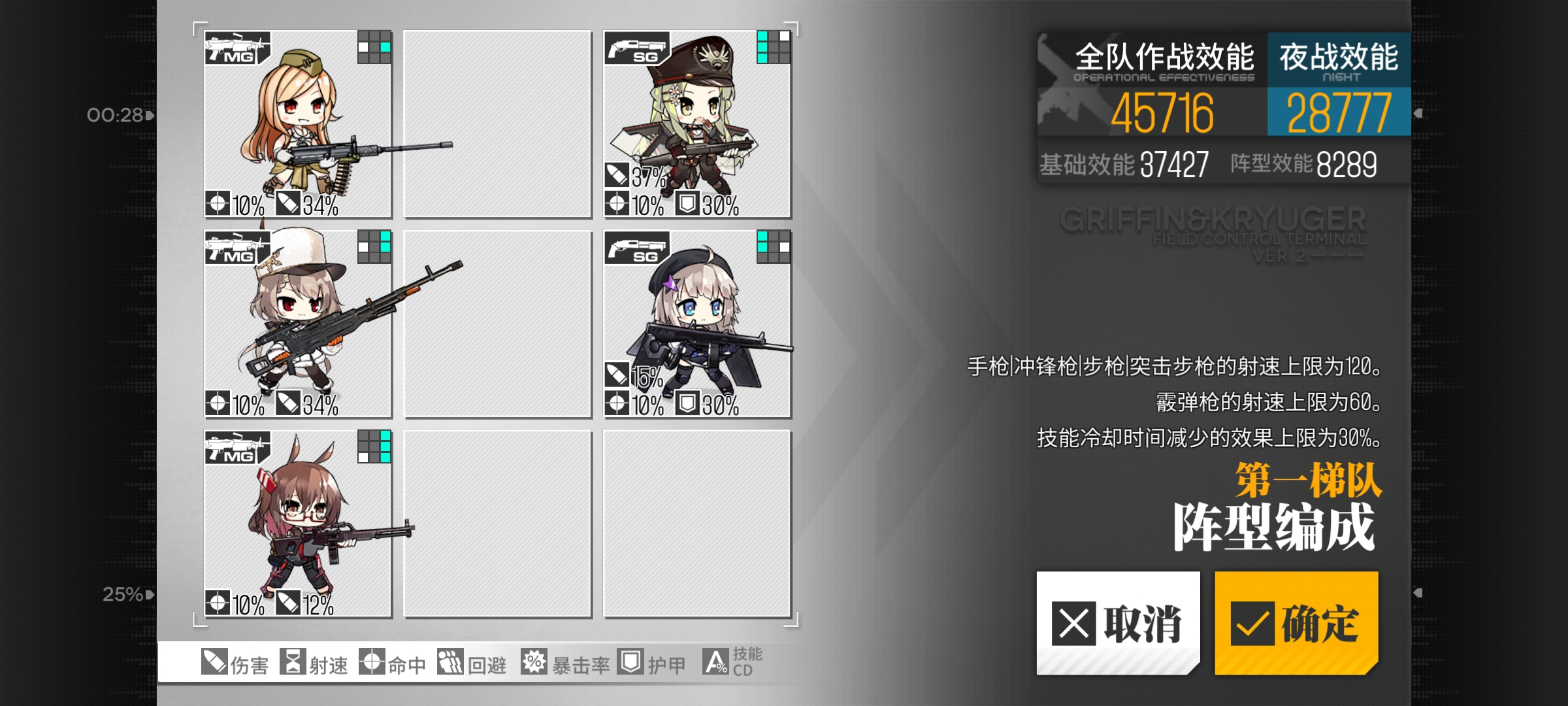 少女前线##铁血融合# 1月13日安官10%参考