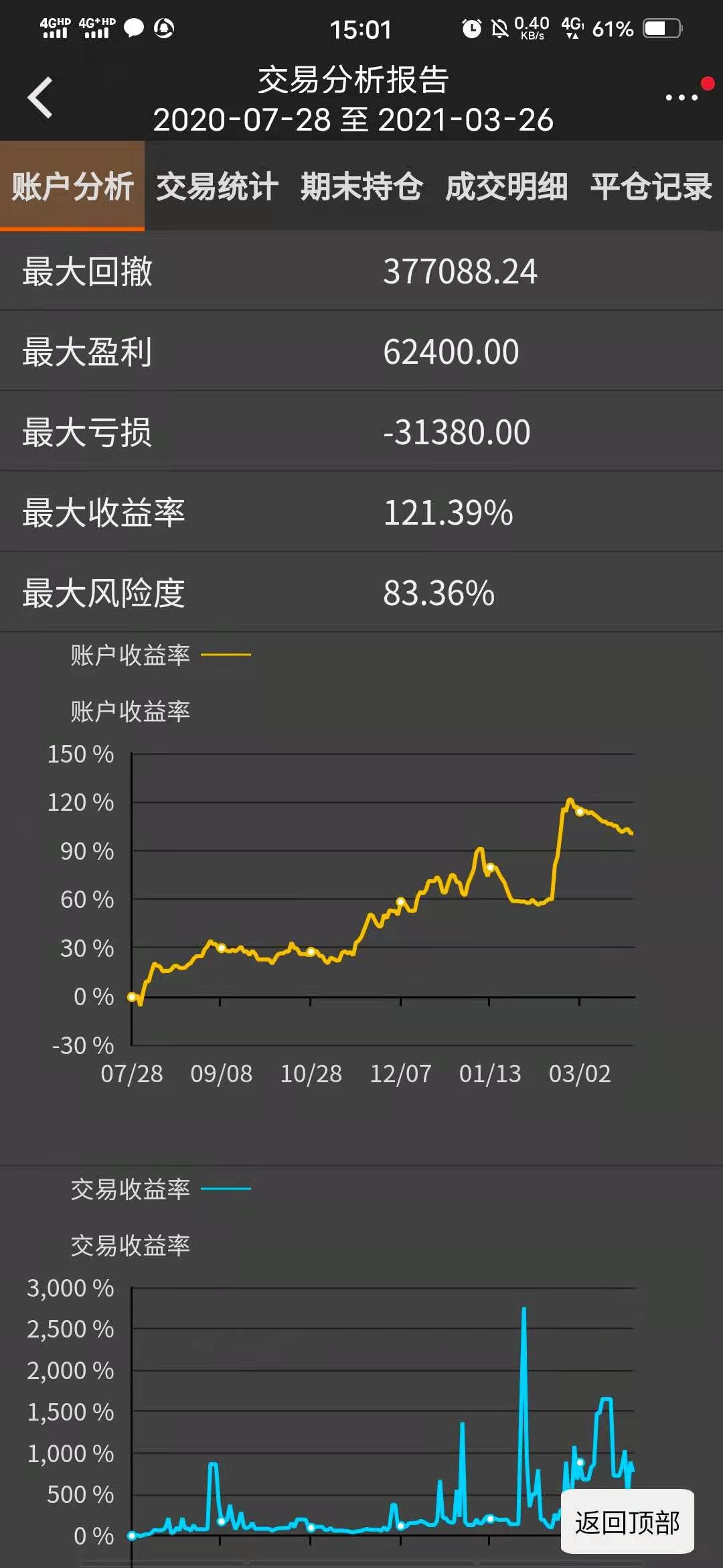 波段收益率短线操作展示#期货##期货开户##期货交易##期货技术分析