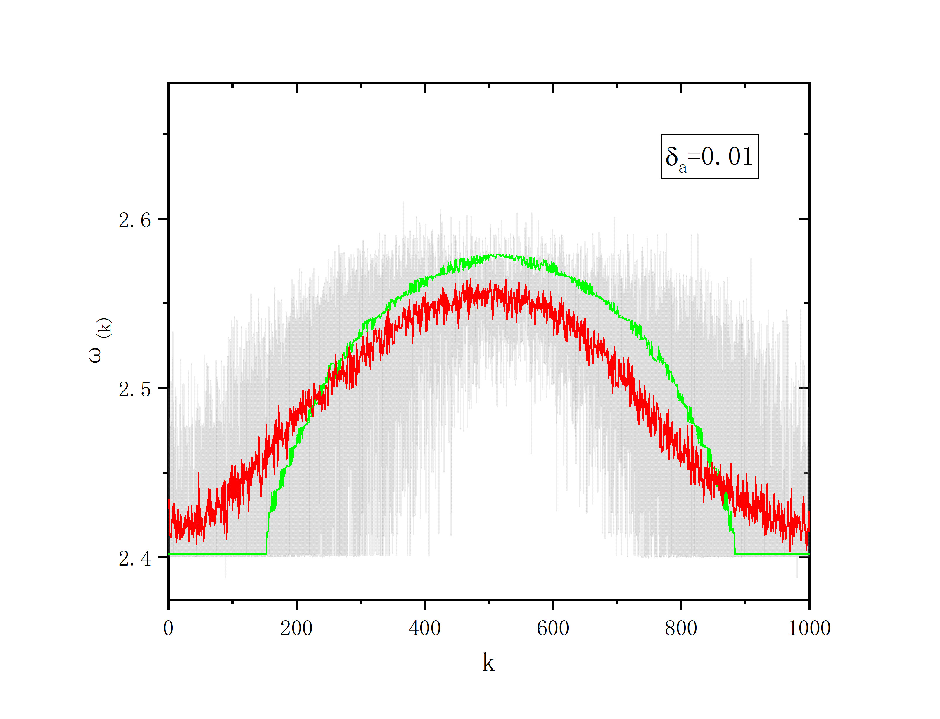 figure 2_C