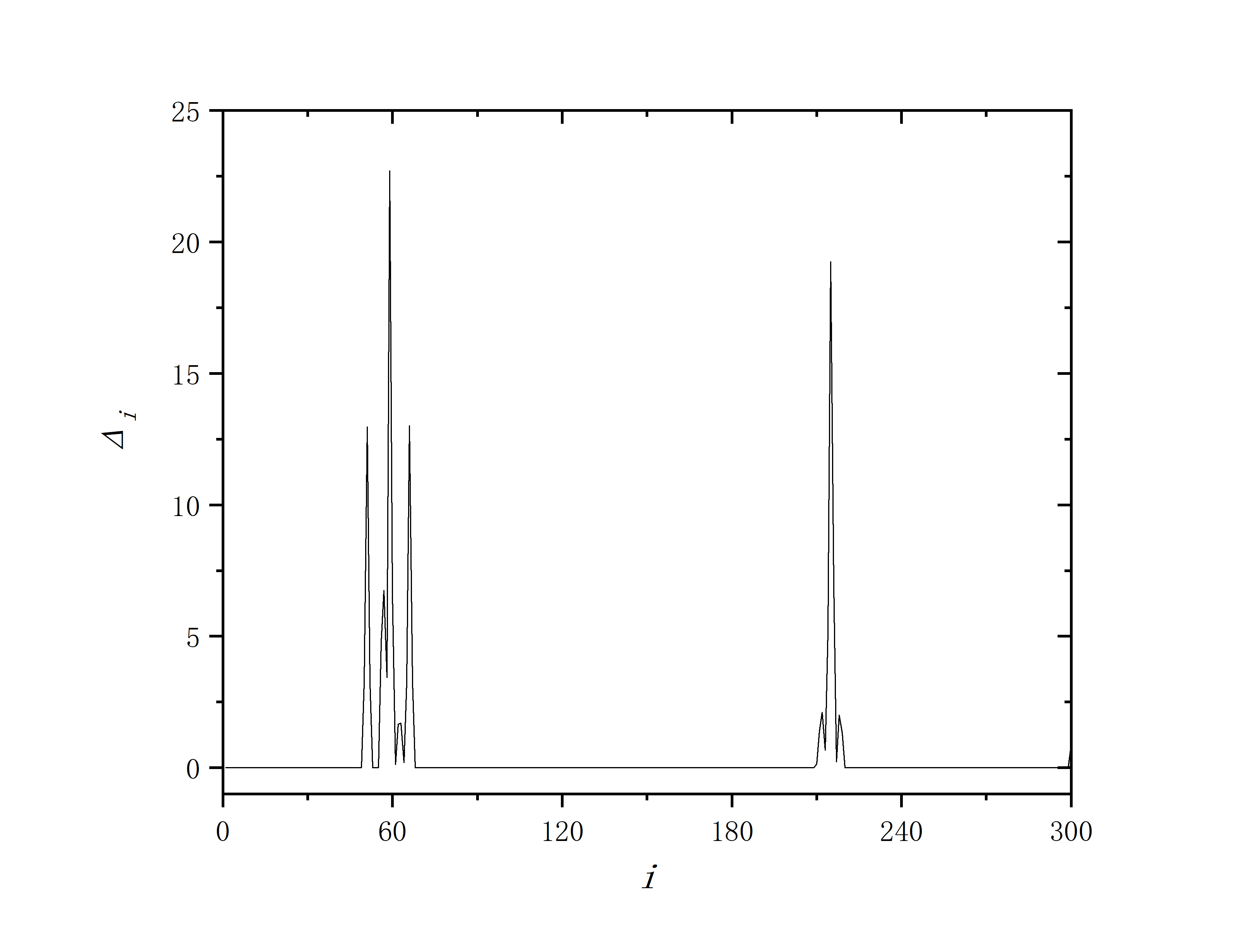 figure 7_A