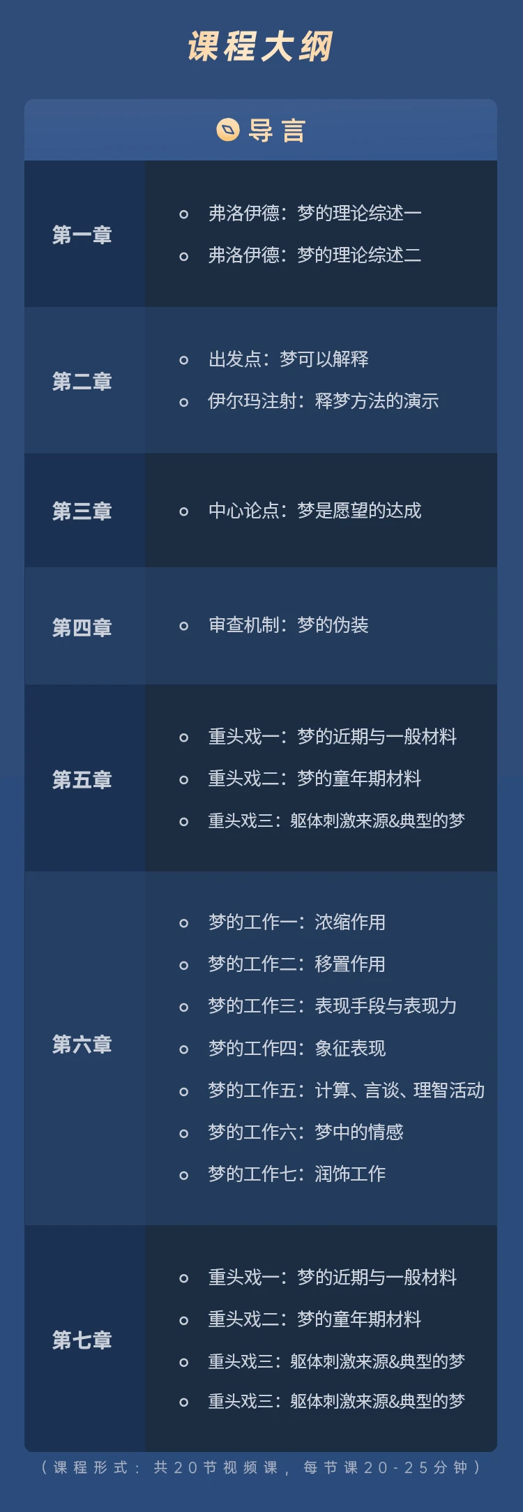 课程介绍