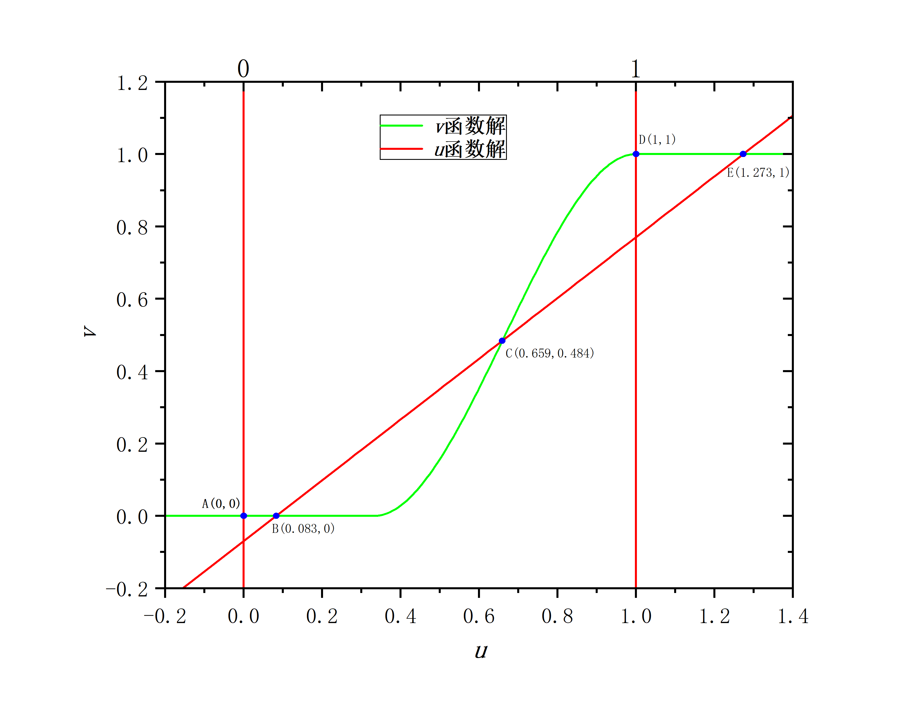 figure 3_A