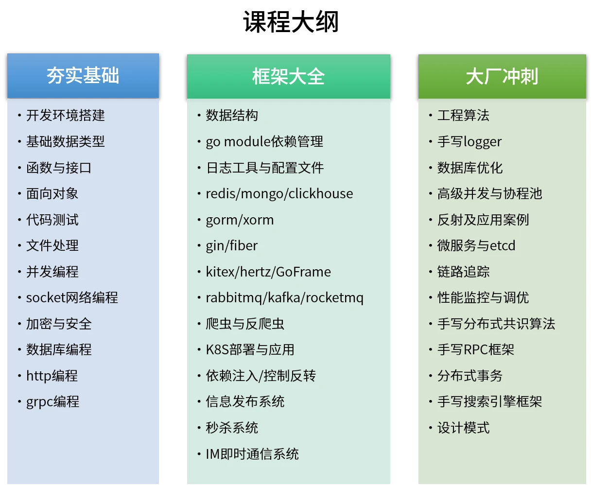 课程介绍