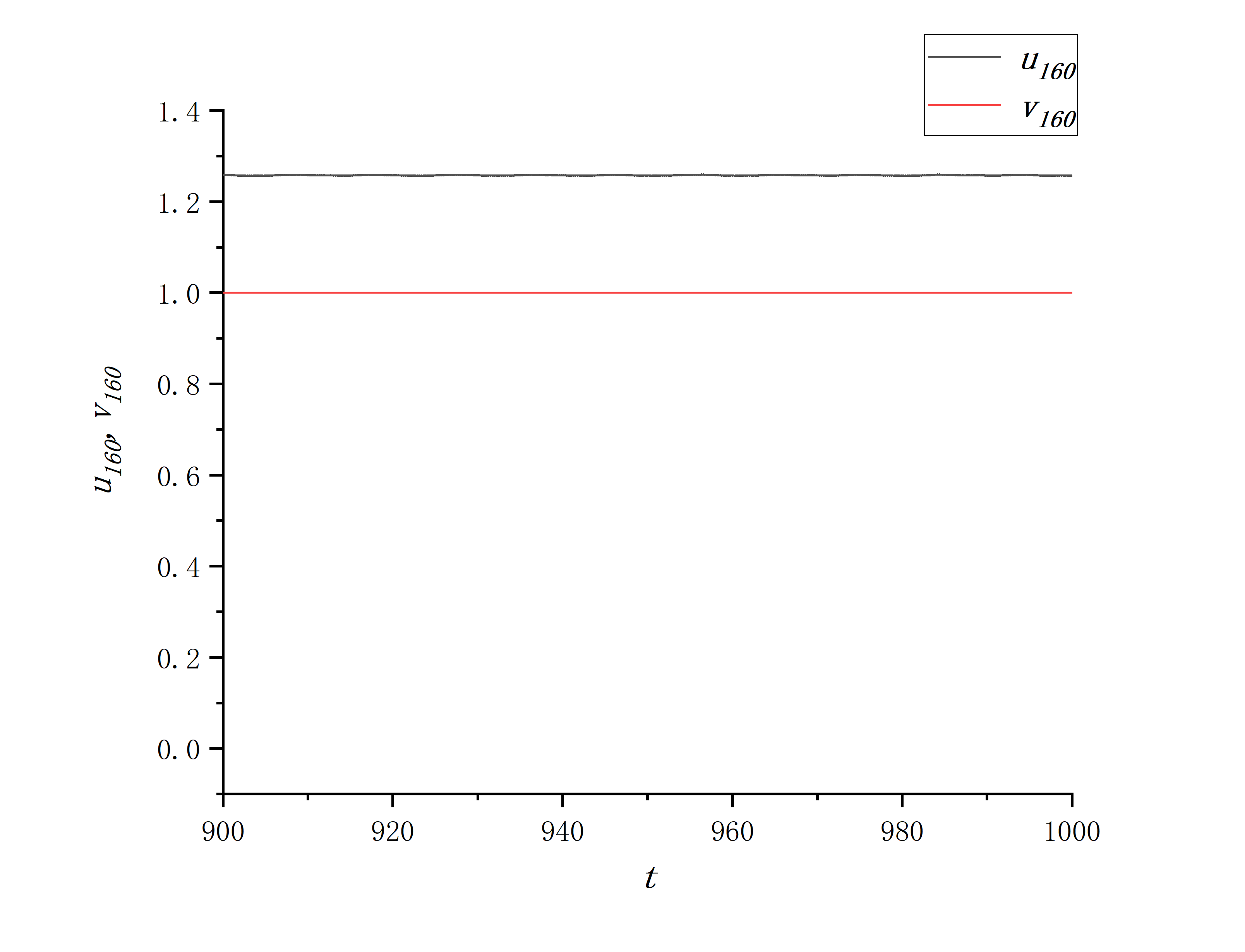 figure 2_C