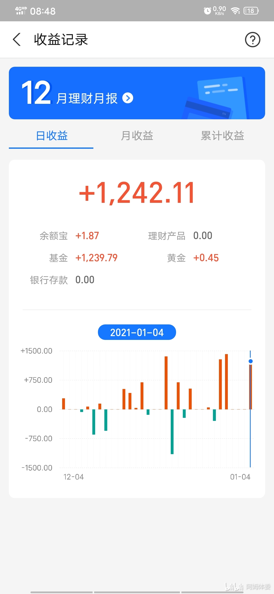 [理财] 2021年1月5日收益 +1242元 (`v`) 稳.1