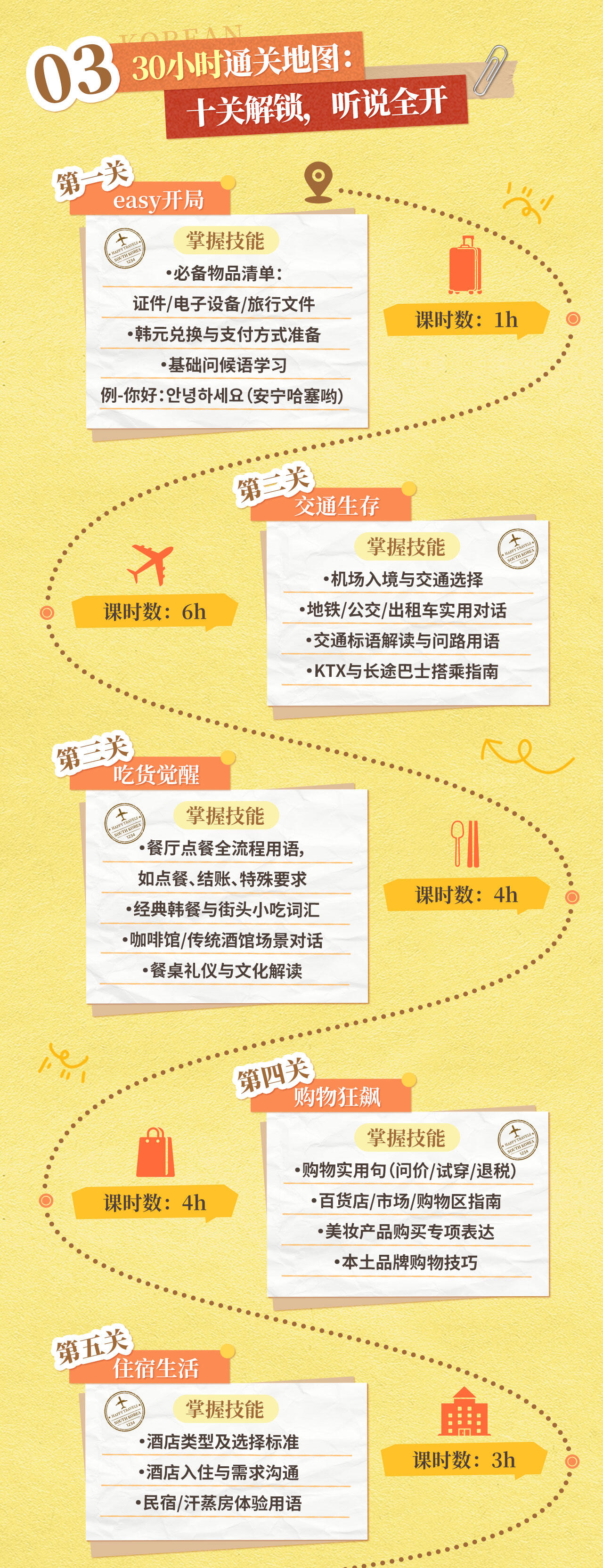 课程介绍