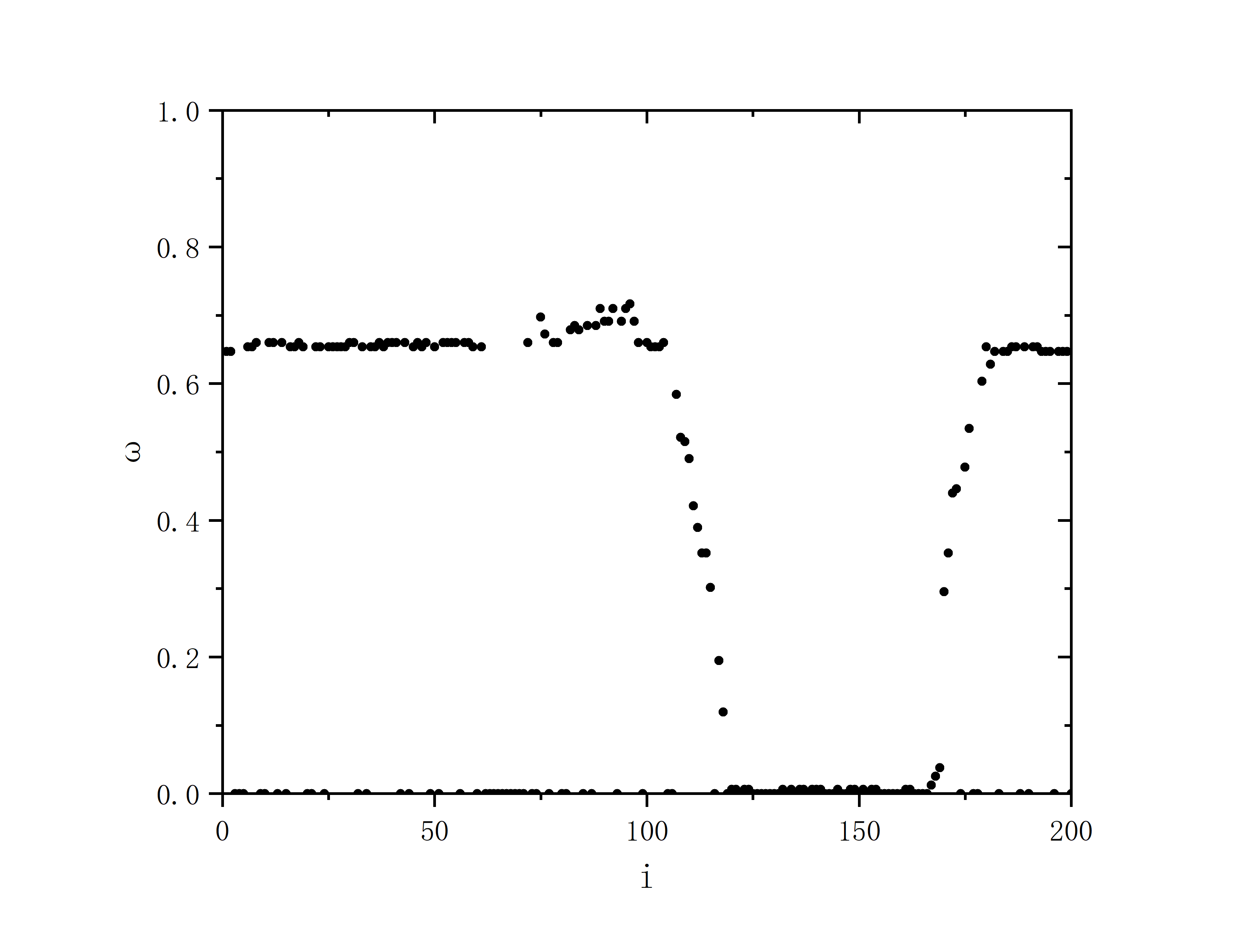 figure 1_D