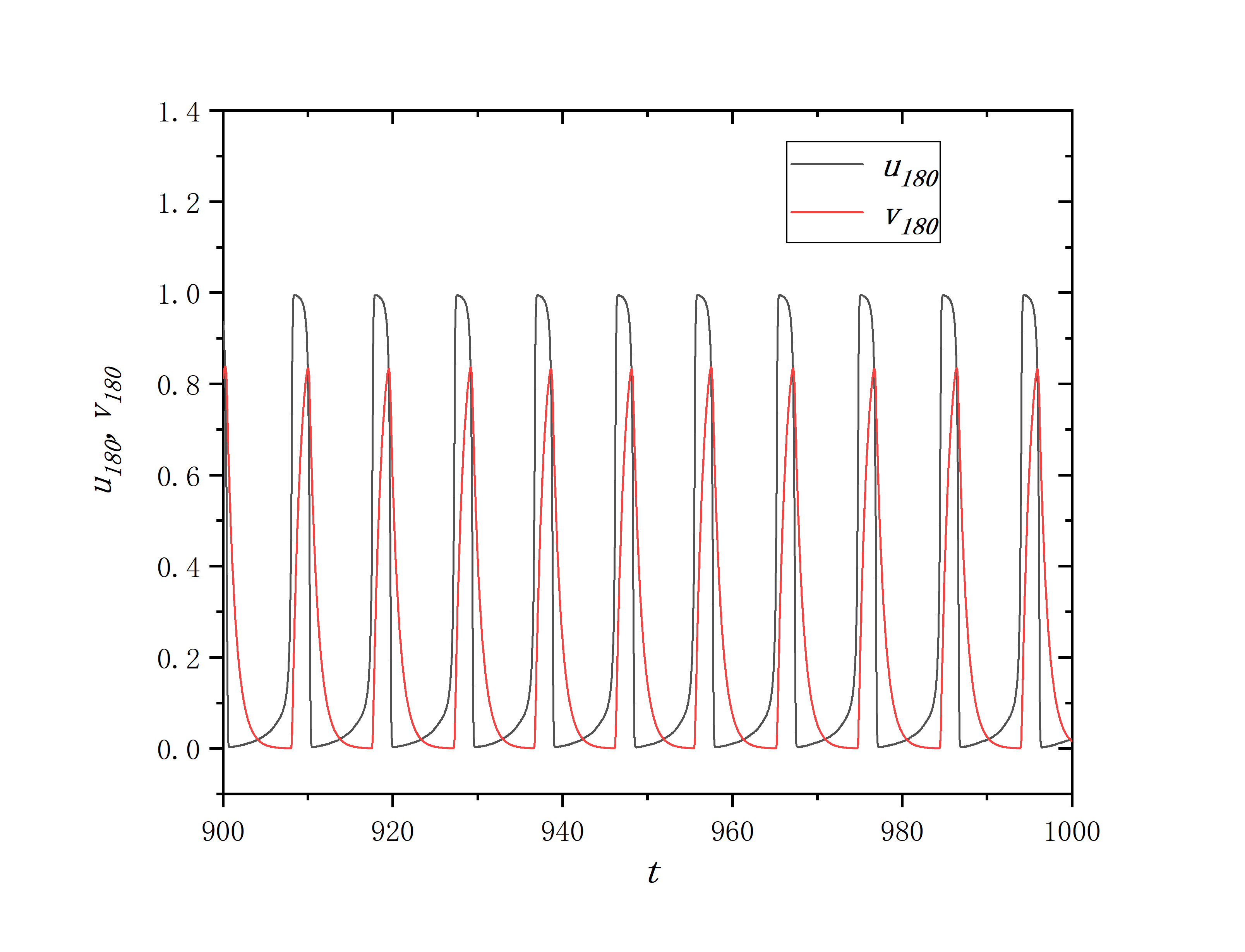 figure 2_E