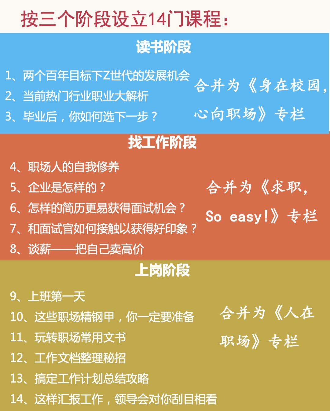 课程介绍