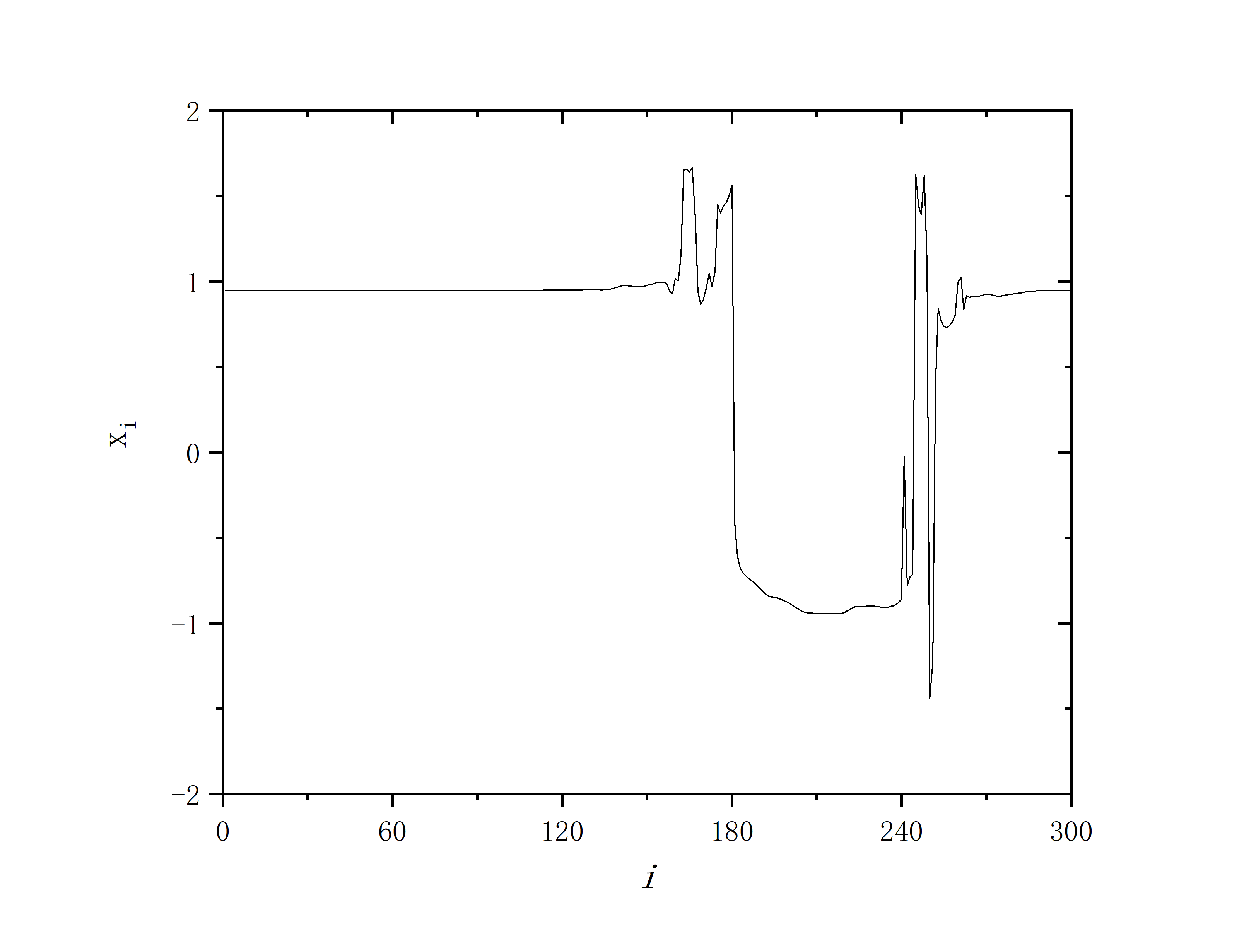 figure 4_A