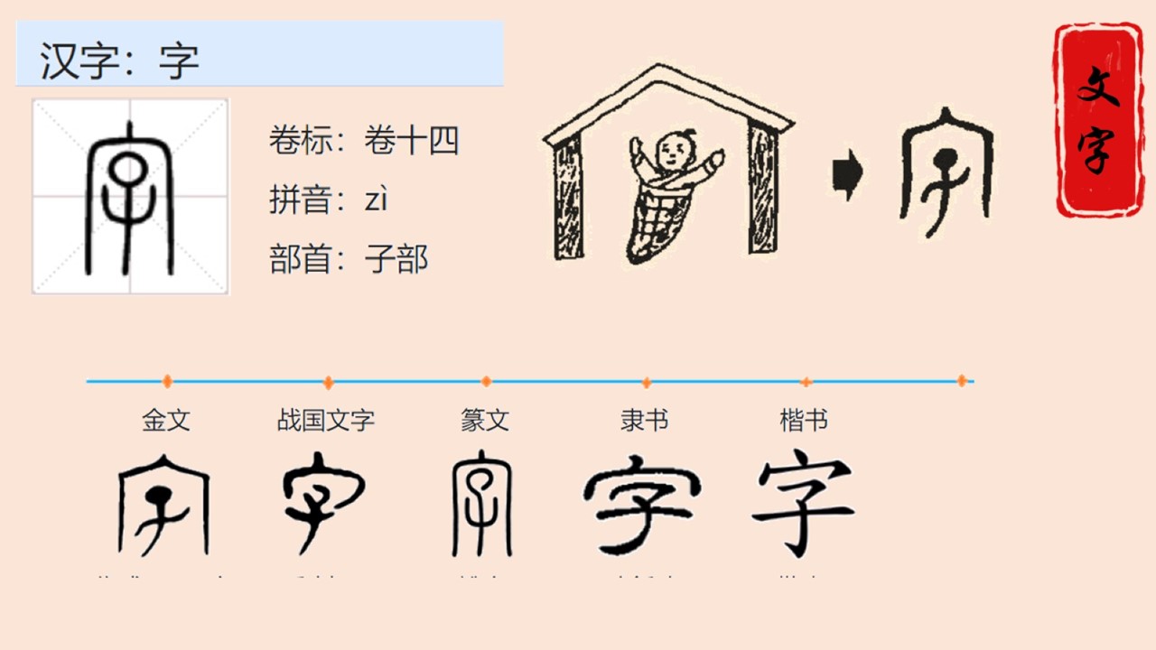 会意字看图片