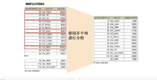 MySQL函数2