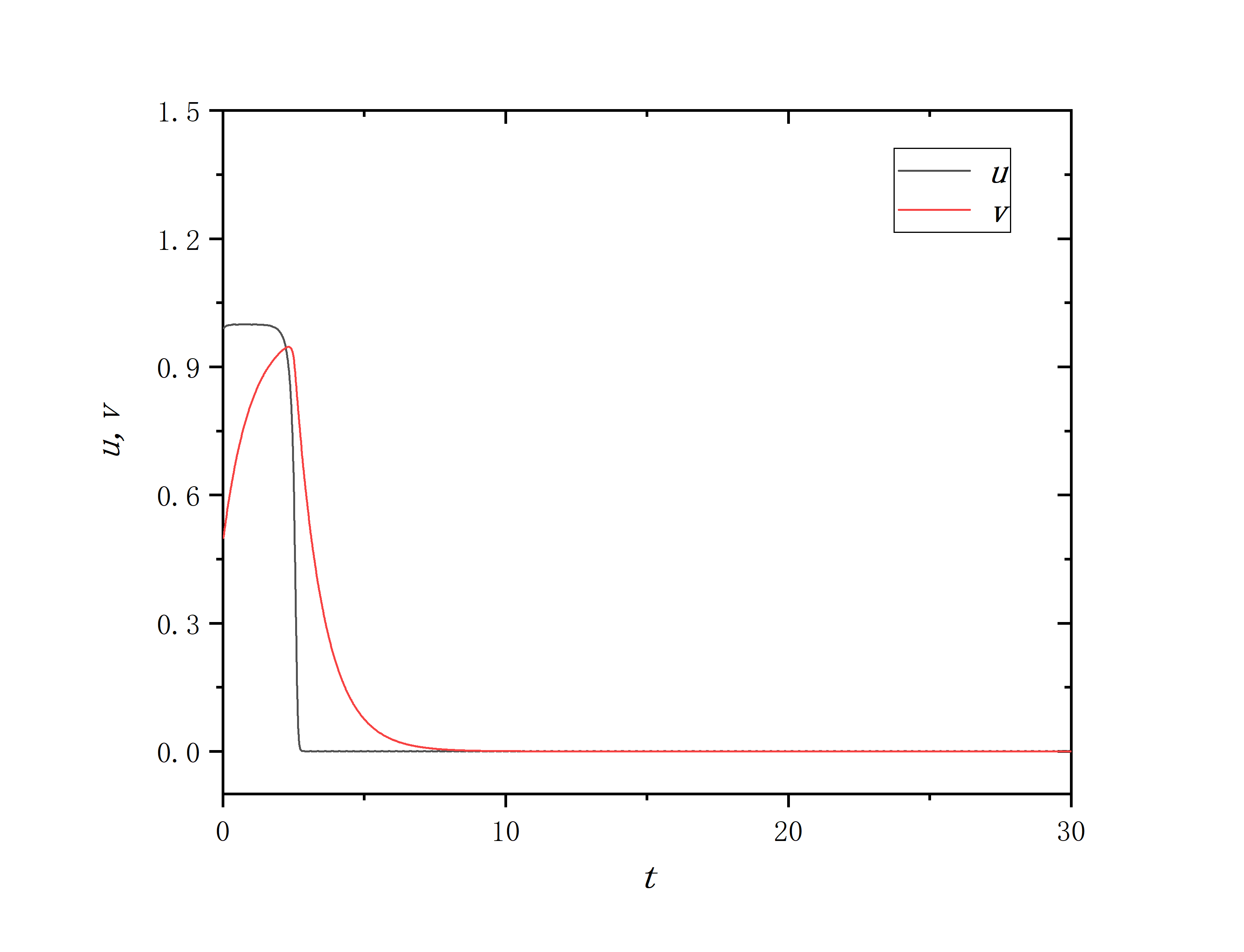 figure 4_A