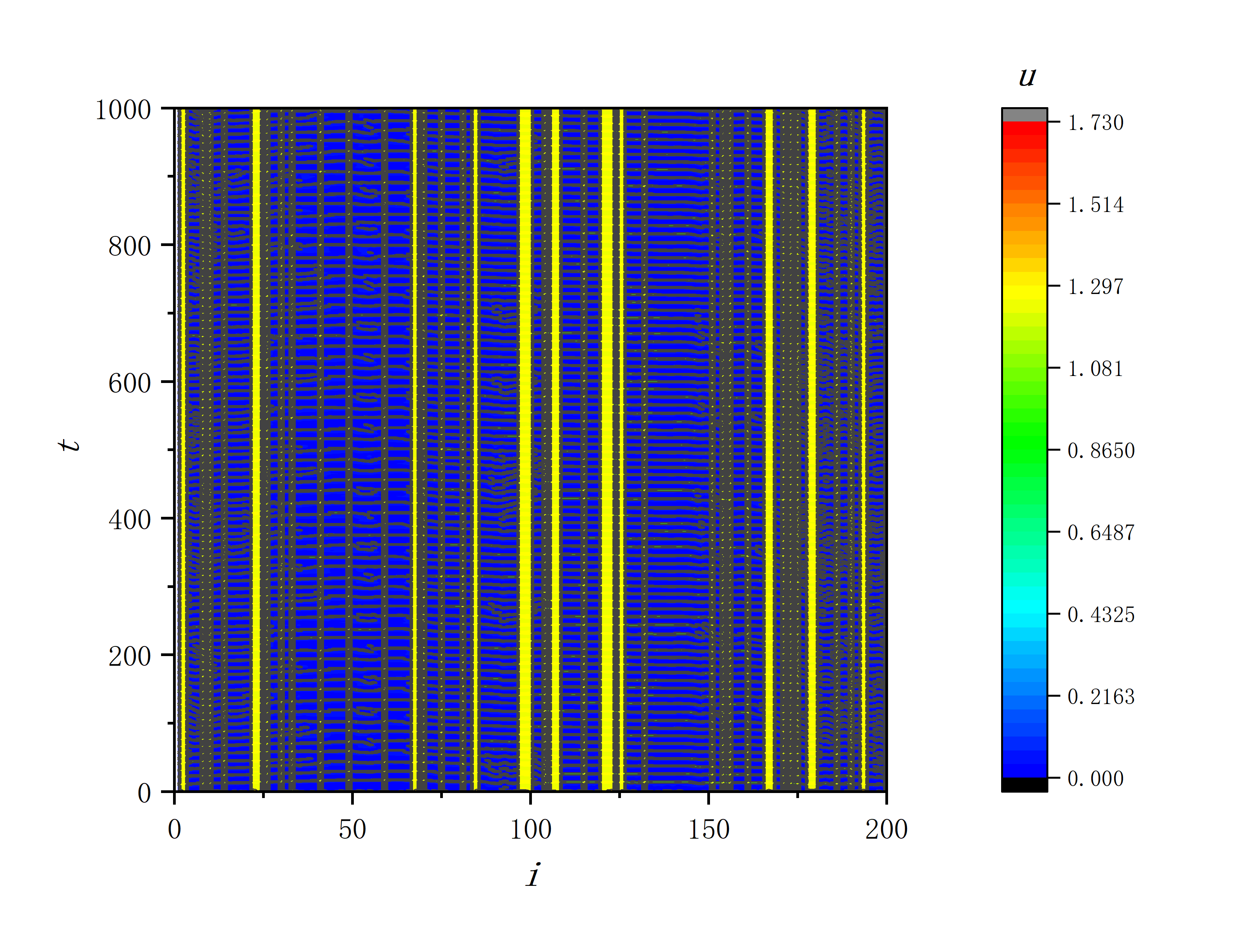 figure 1_A data_uo.txt