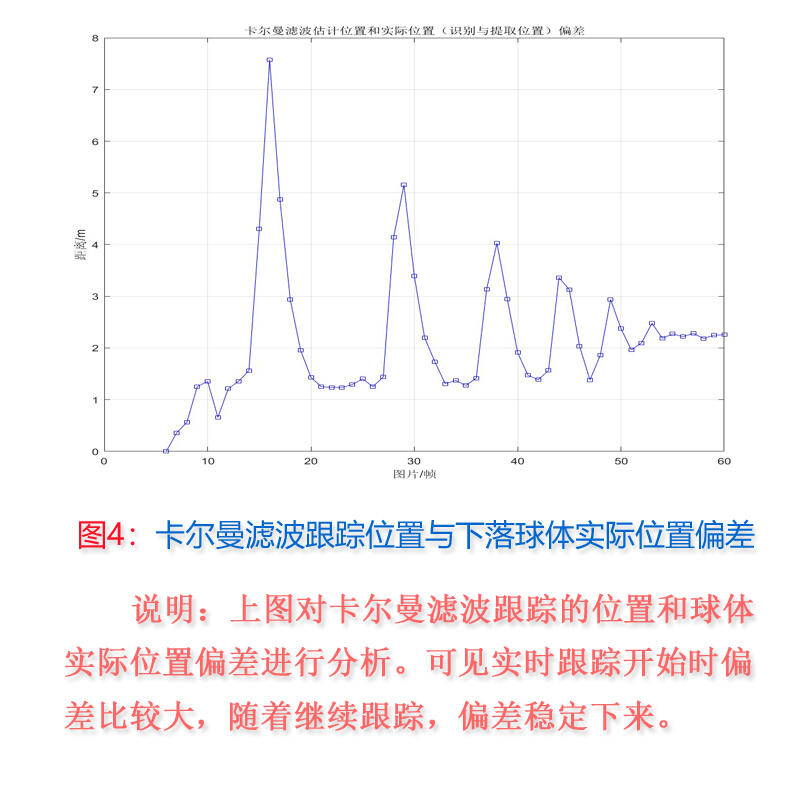 课程介绍