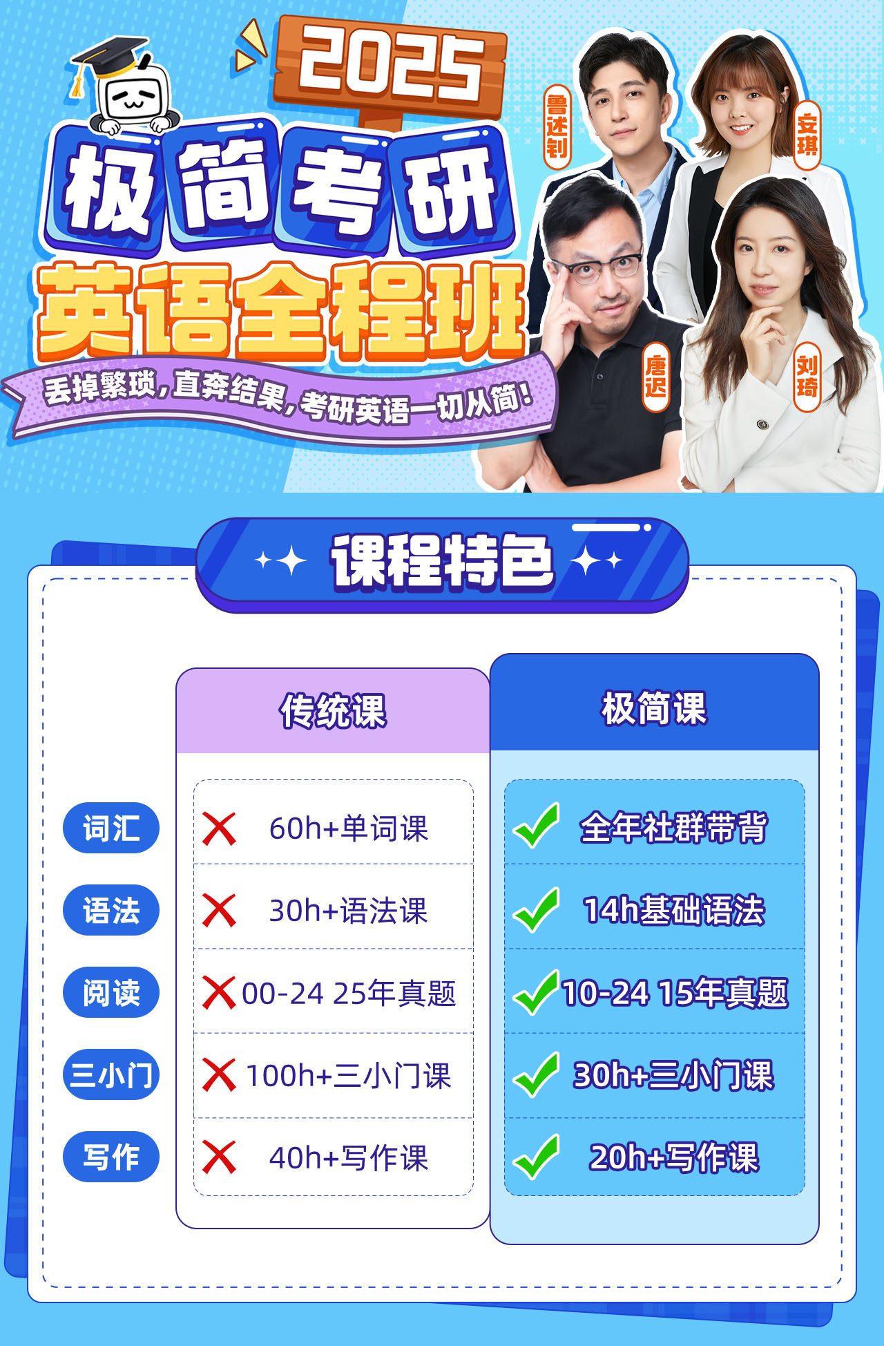 极简高效|唐迟刘琦|25考研英语极简全程_哔哩哔哩_bilibili