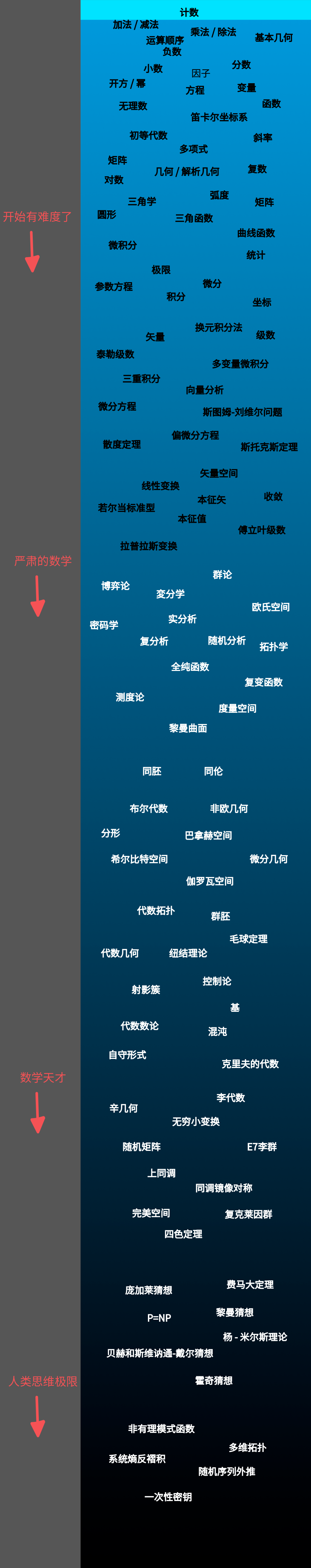ta 的直播间闲置中更多世界读书日 | 关于学好数学的三类问题图灵社区