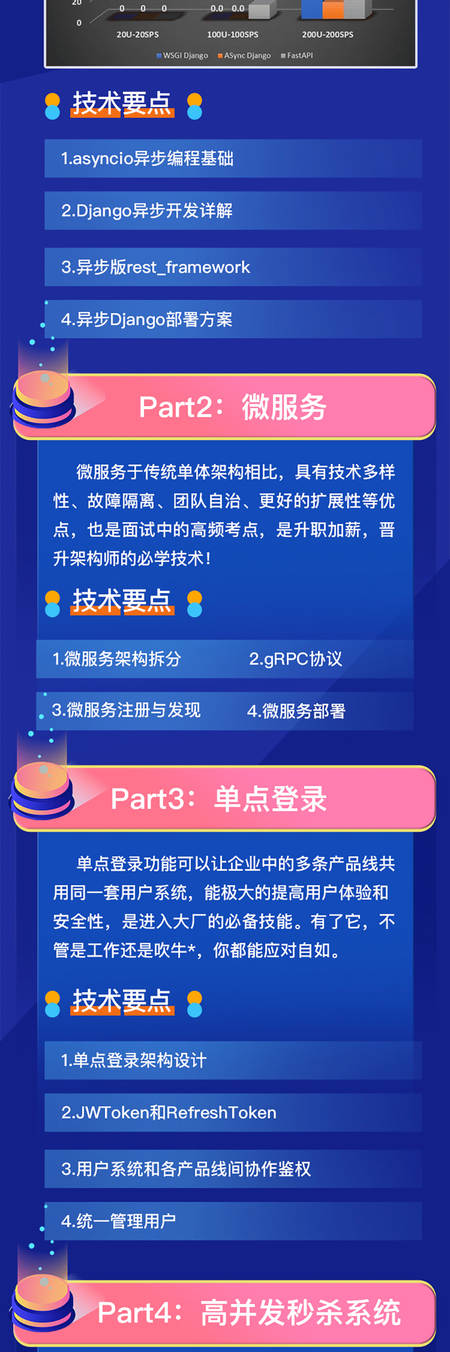 Django+FastAPI+微服务秒杀系统_哔哩哔哩_bilibili