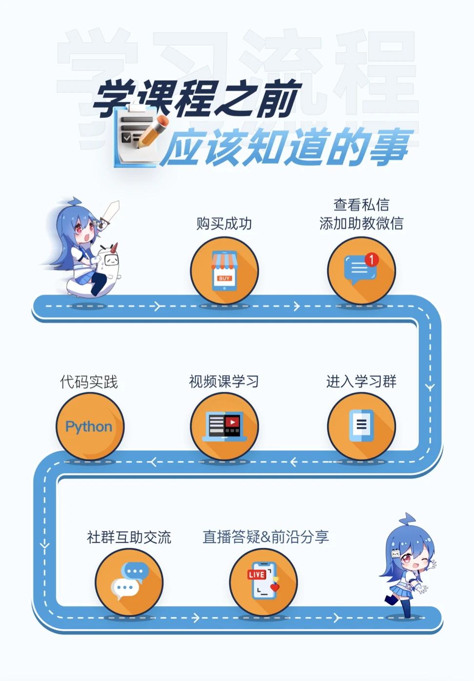 课程介绍