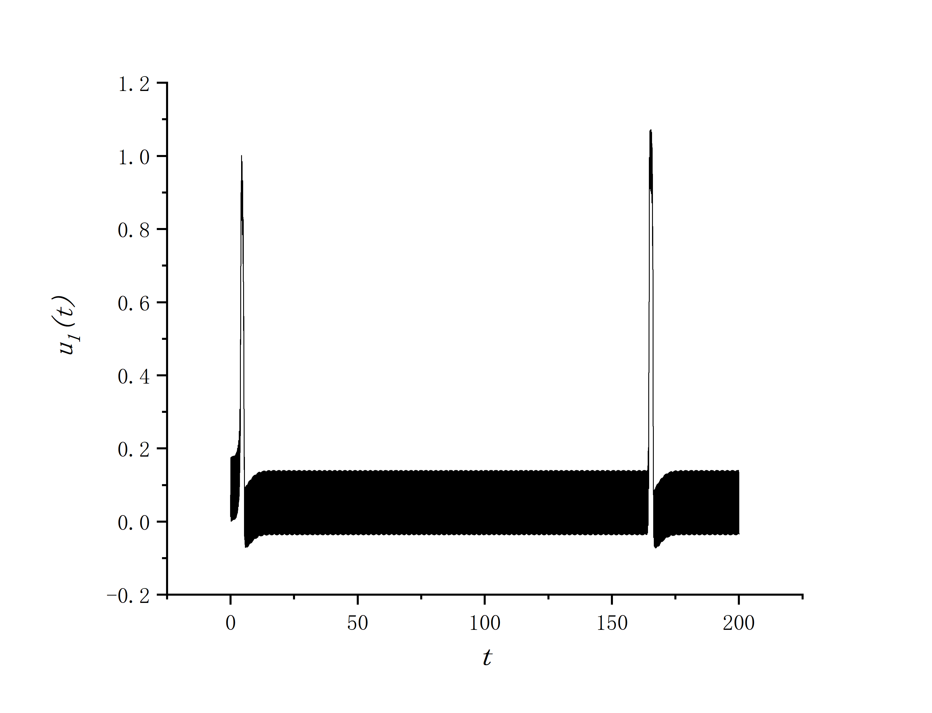 figure 1_D