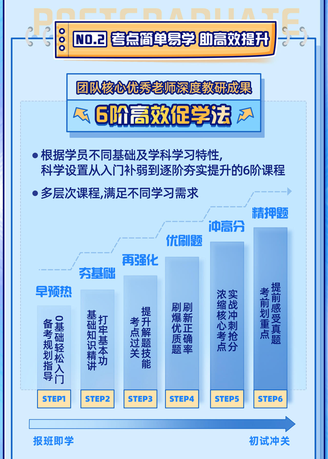 课程介绍