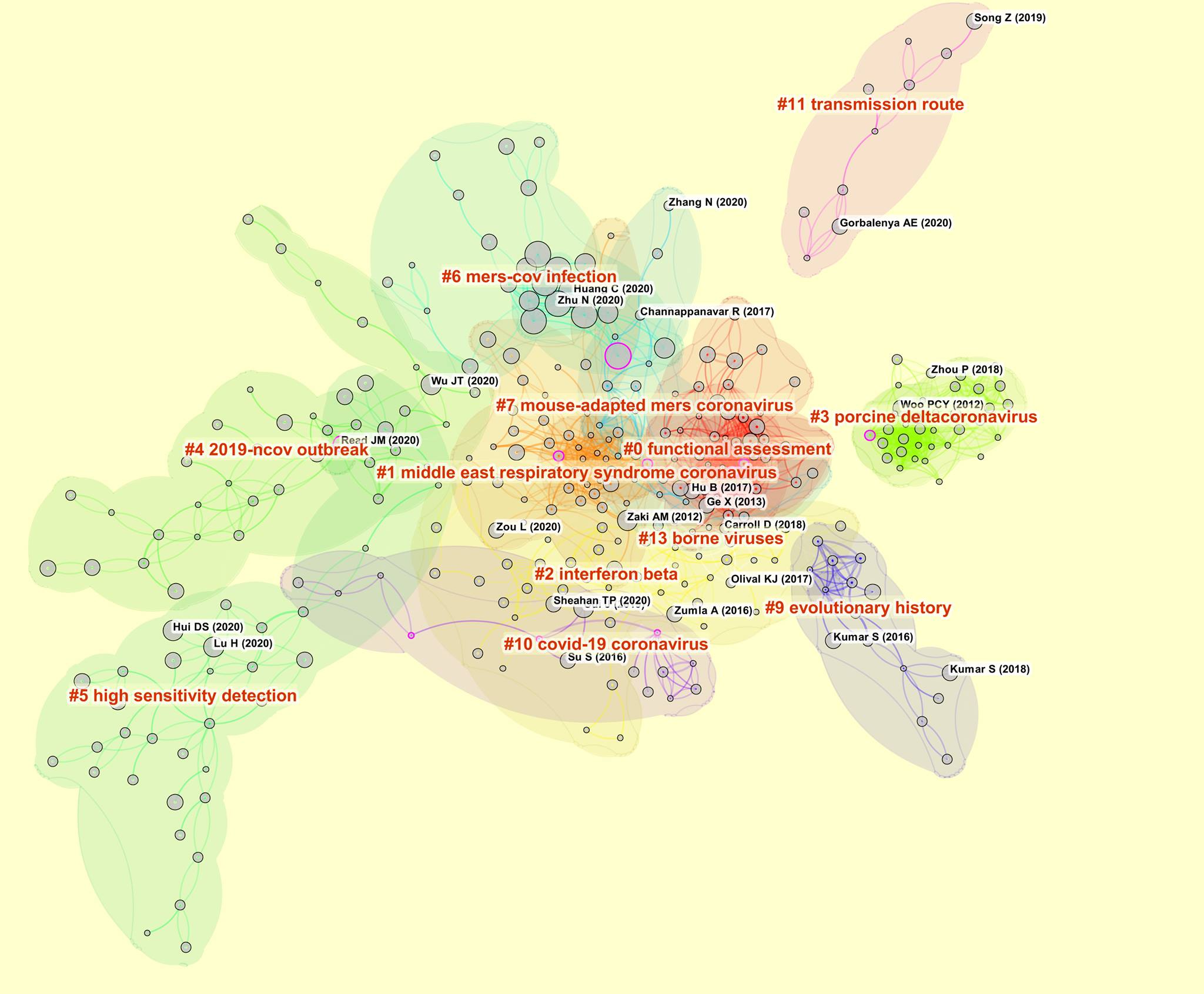 citespace最新版案例