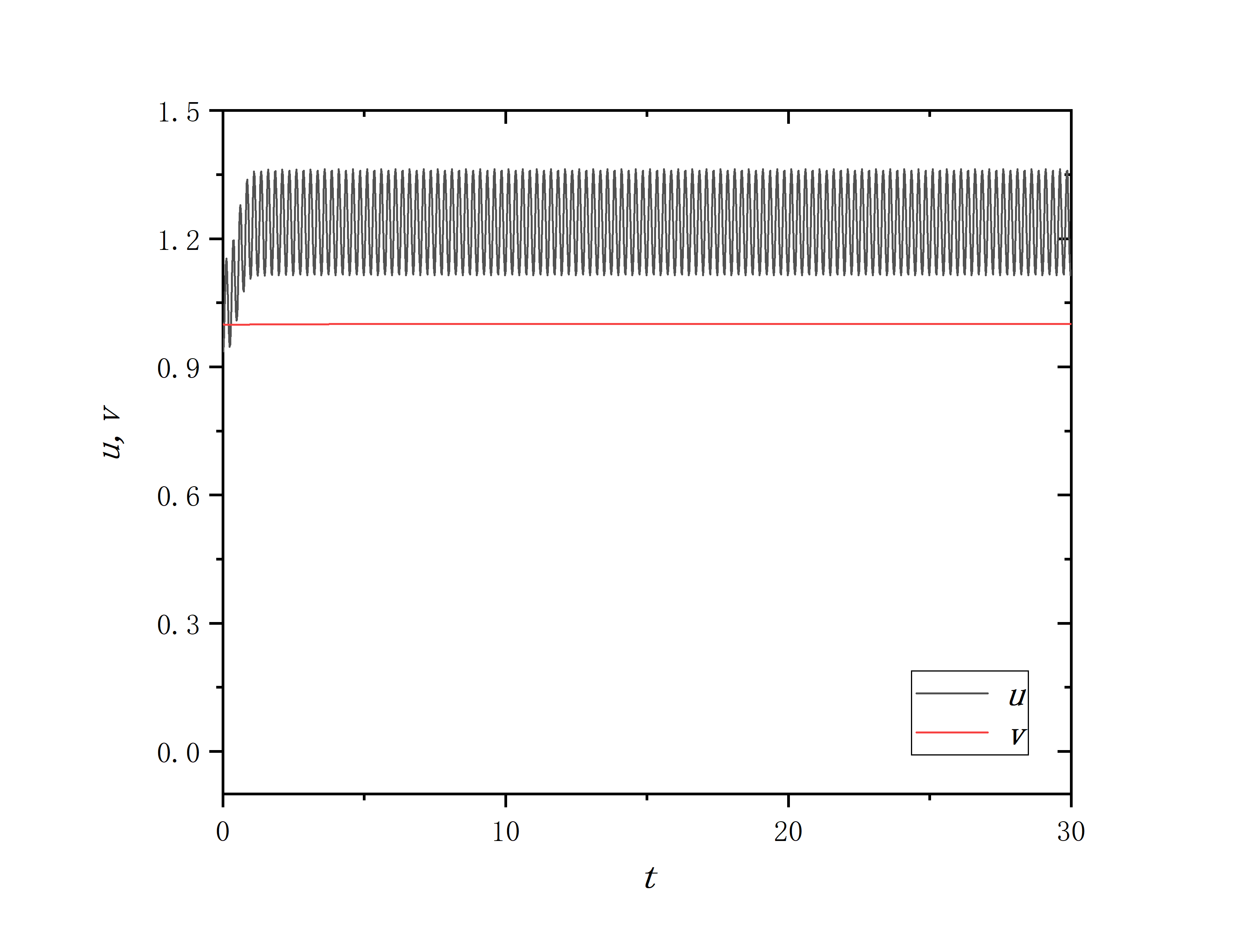 figure 6_B