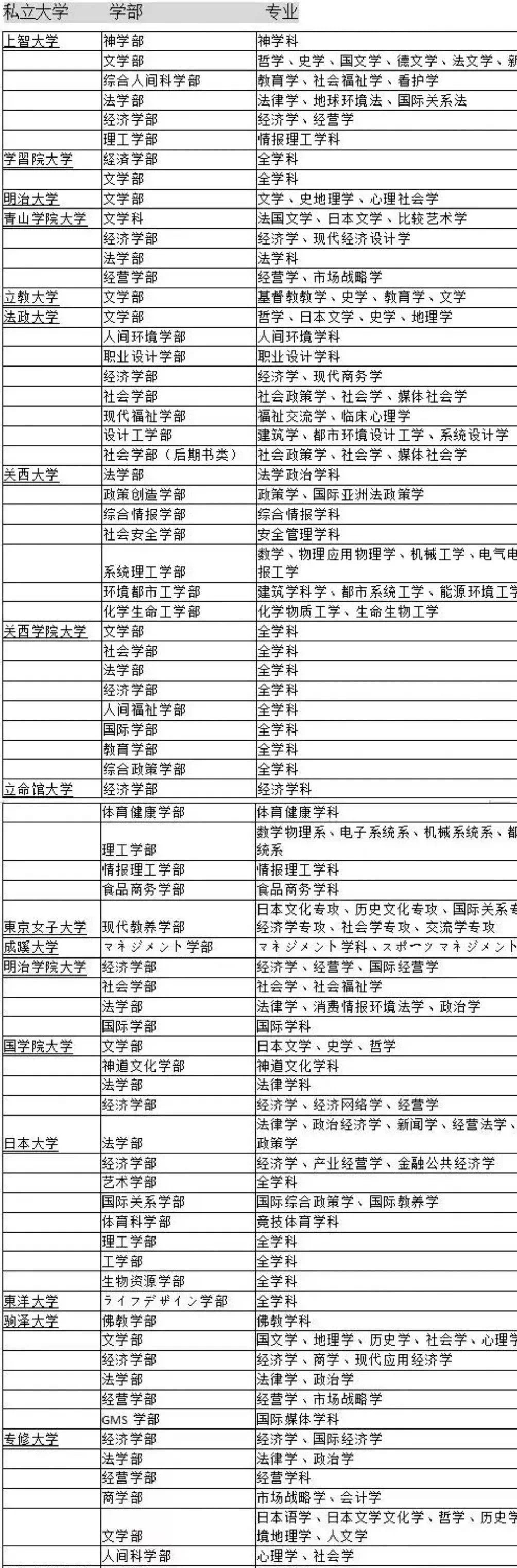 前程日本留学读研 哔哩哔哩相簿