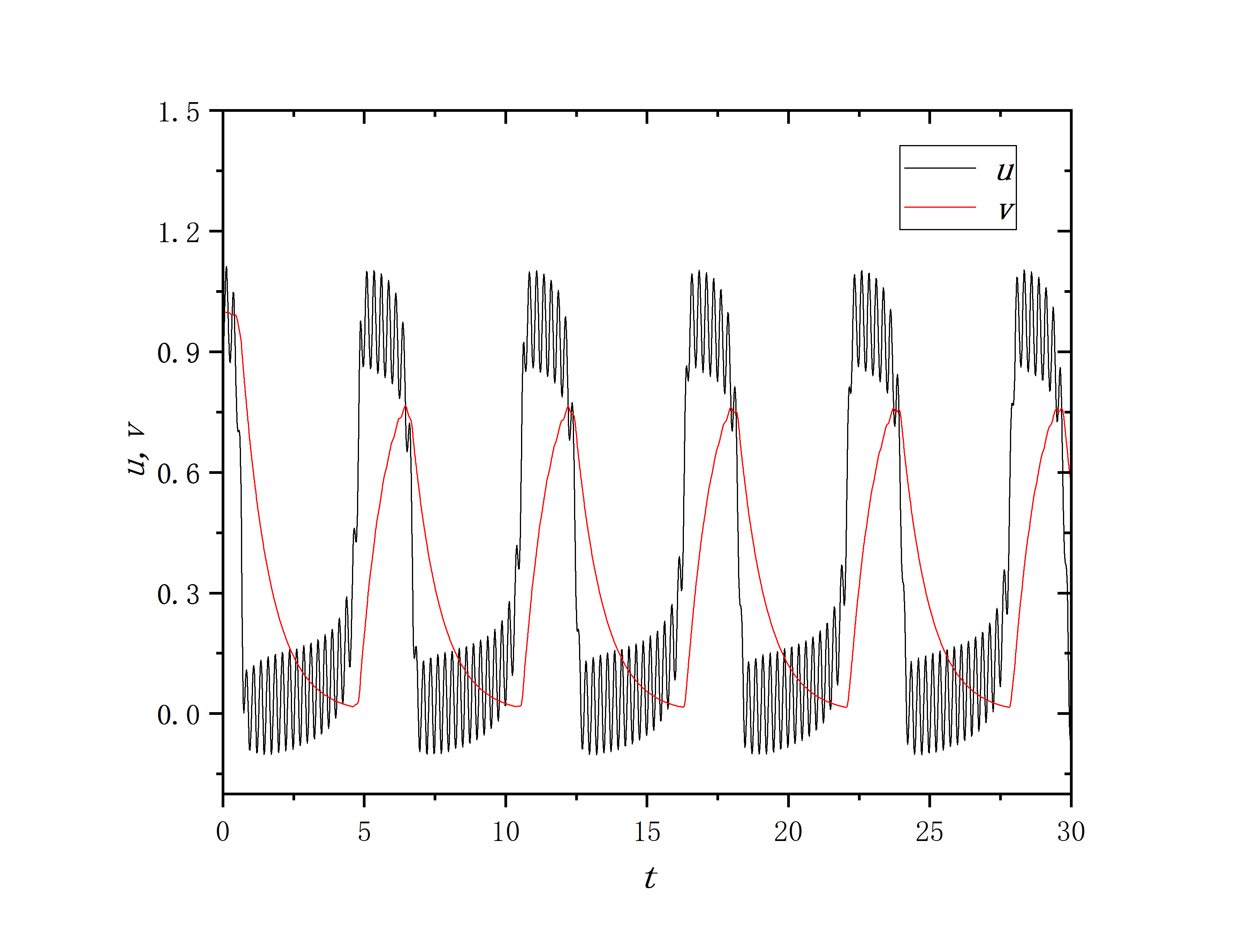 figure 6_a