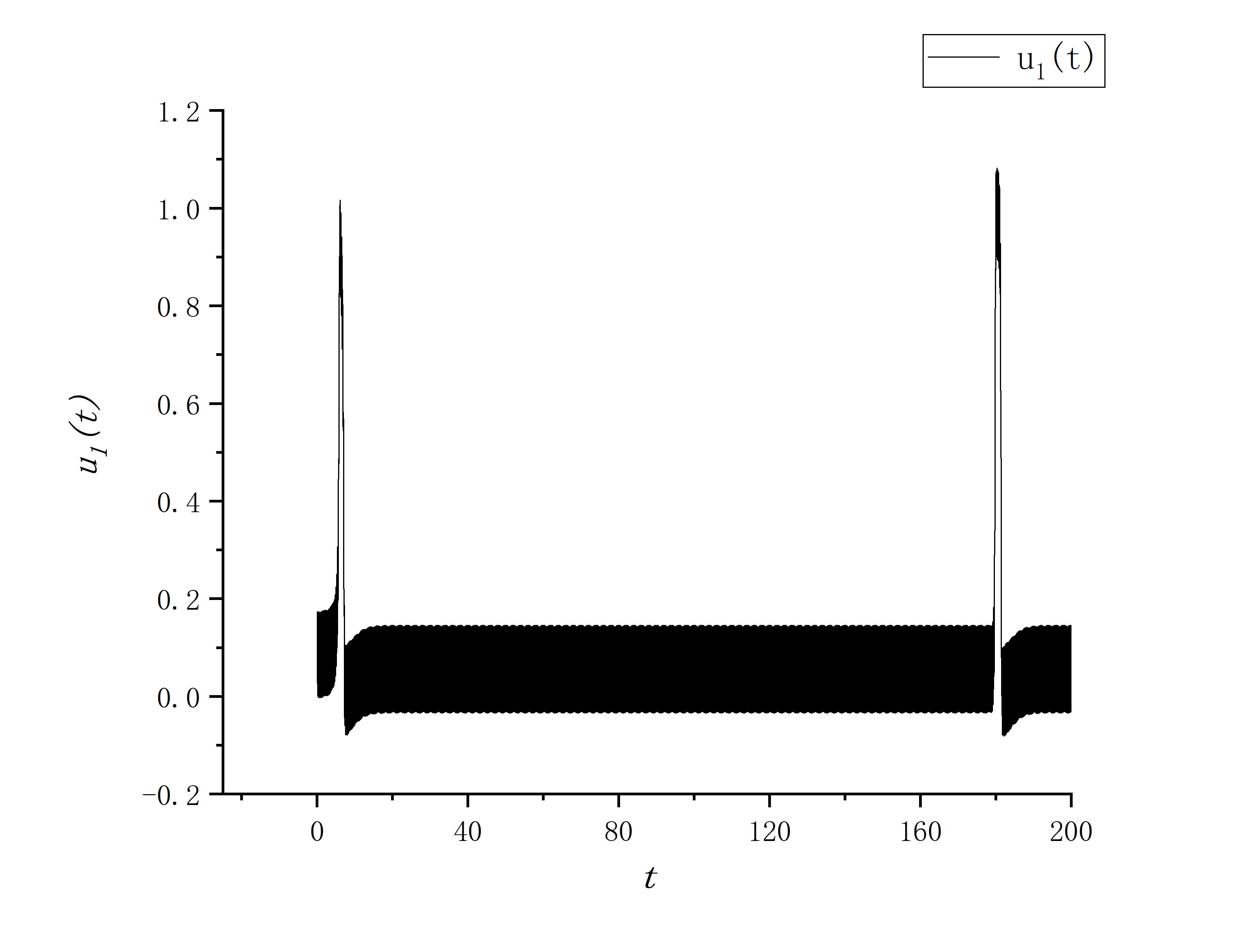 figure 1_D