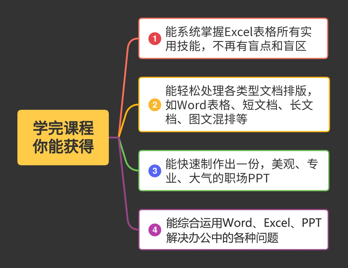 新版Office办公软件从入门到精通全套视频课程_哔哩哔哩_bilibili