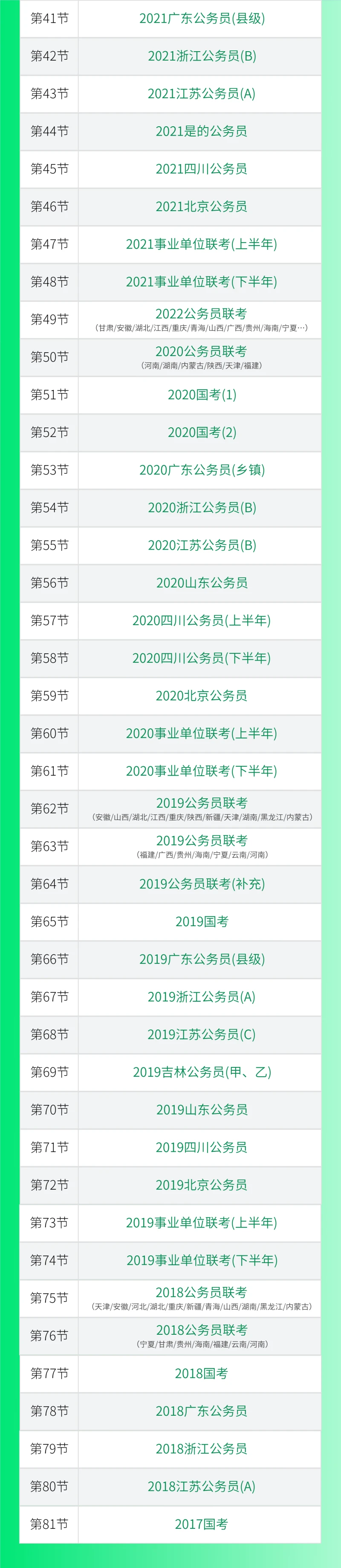资料分析刷题网课的简单介绍