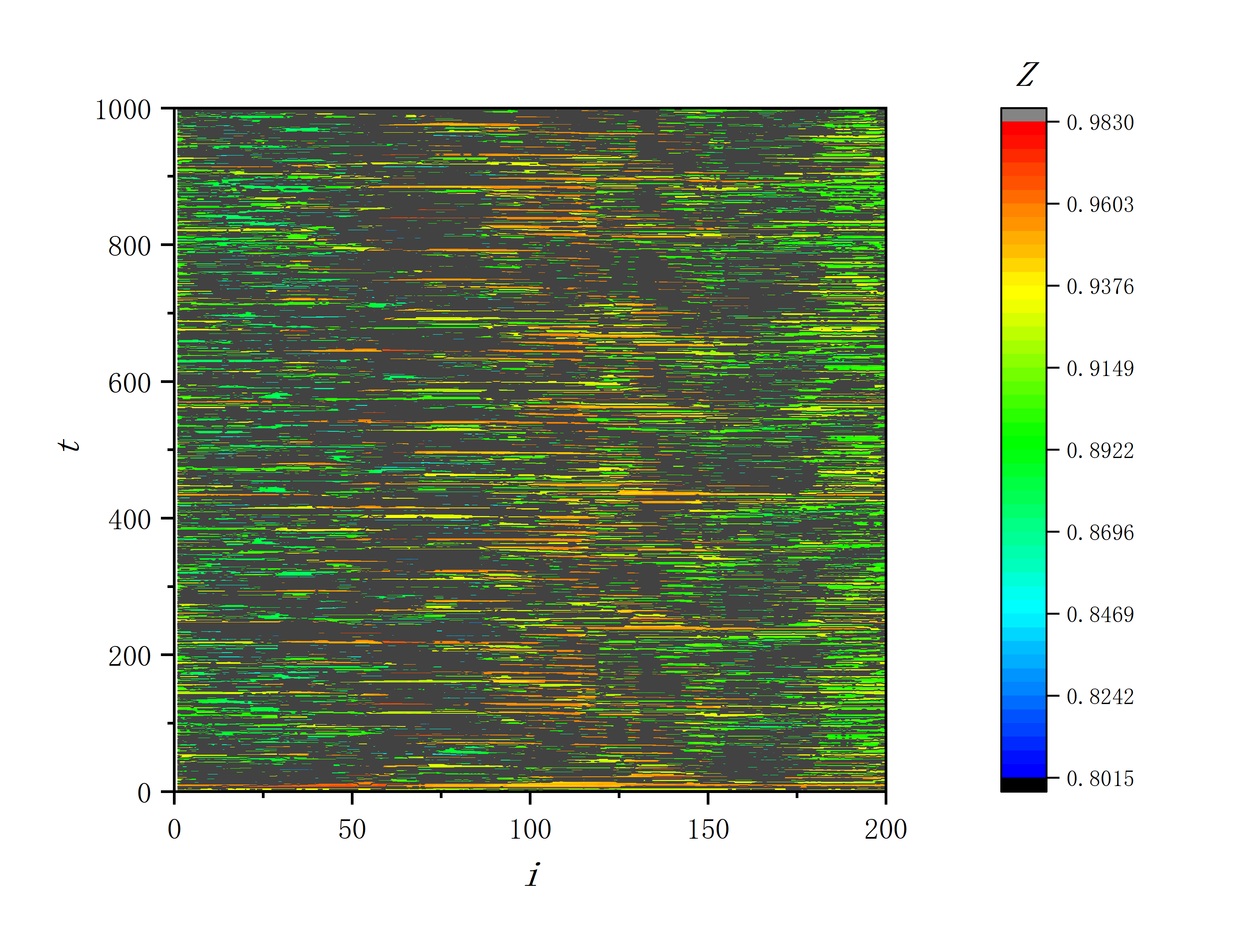 figure 1_B data_uo.txt