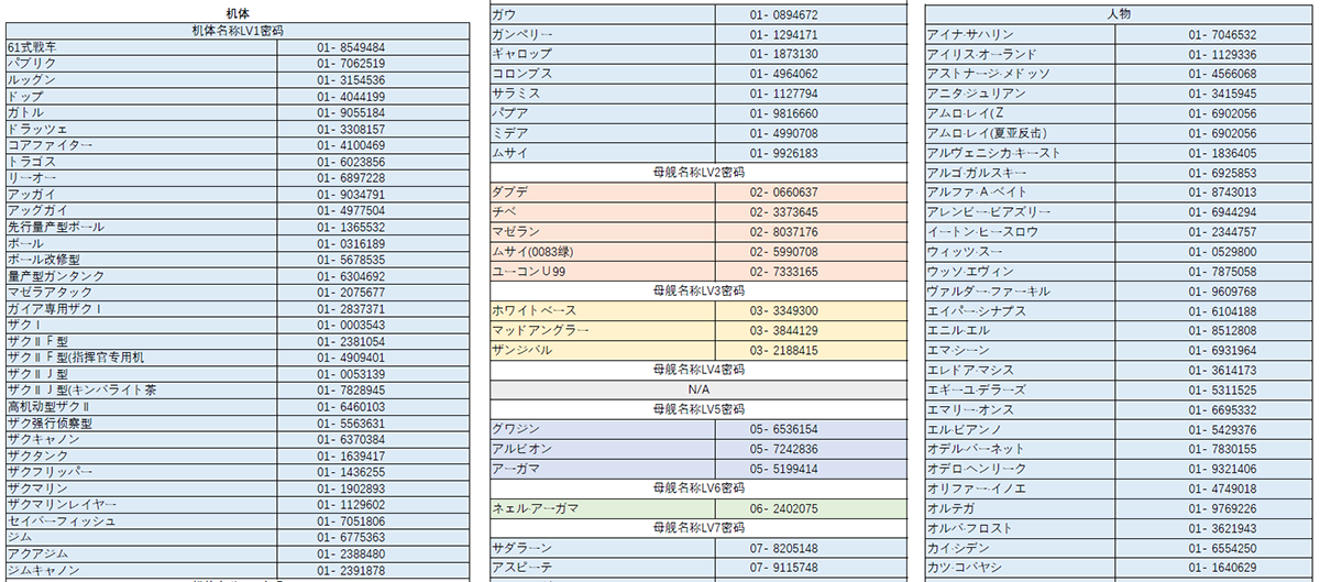 Ps1 Slps Sd高达g世纪f Sd Gundam G Generation F Disk1 4 電遊基地 9ioldgame Com