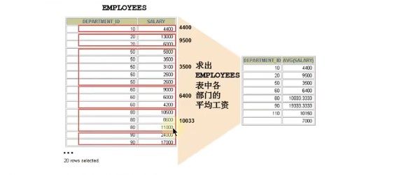 MySQL函数2