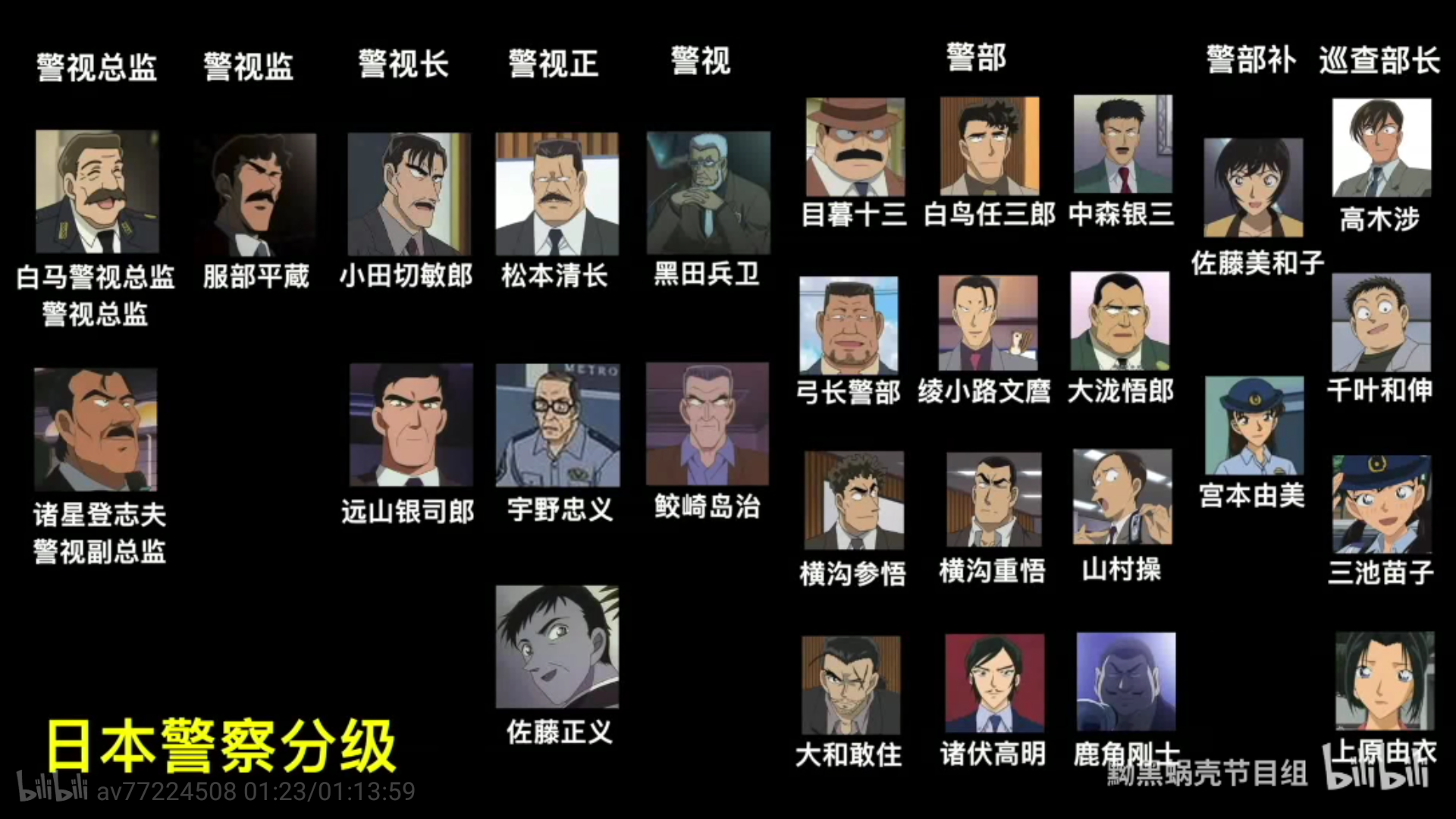 东京复仇者人物名单图片