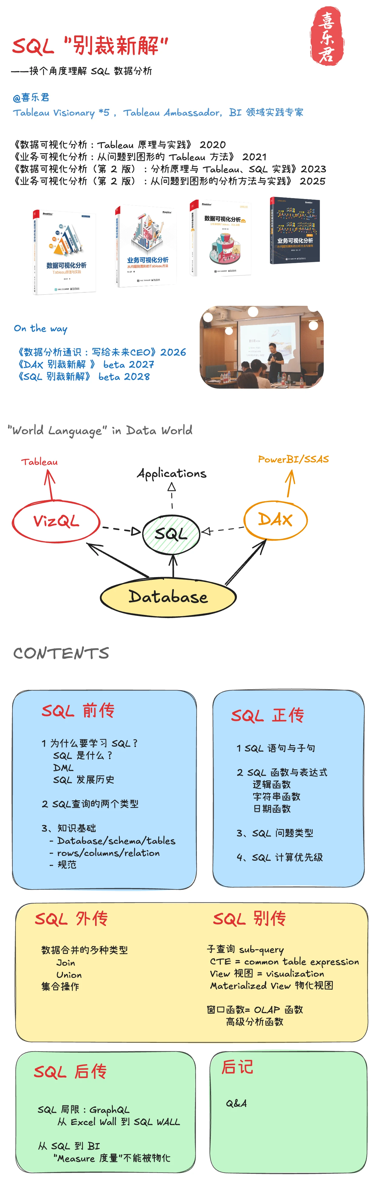 SQL“别裁新解” :喜乐君讲SQL数据分析_哔哩哔哩_bilibili