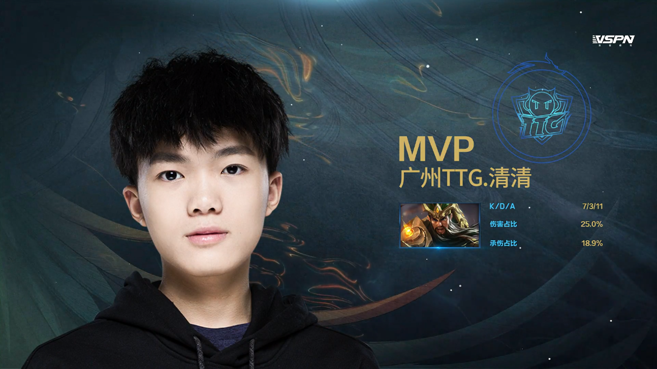 哔哩哔哩王者荣耀赛事 _ 哔哩哔哩相簿