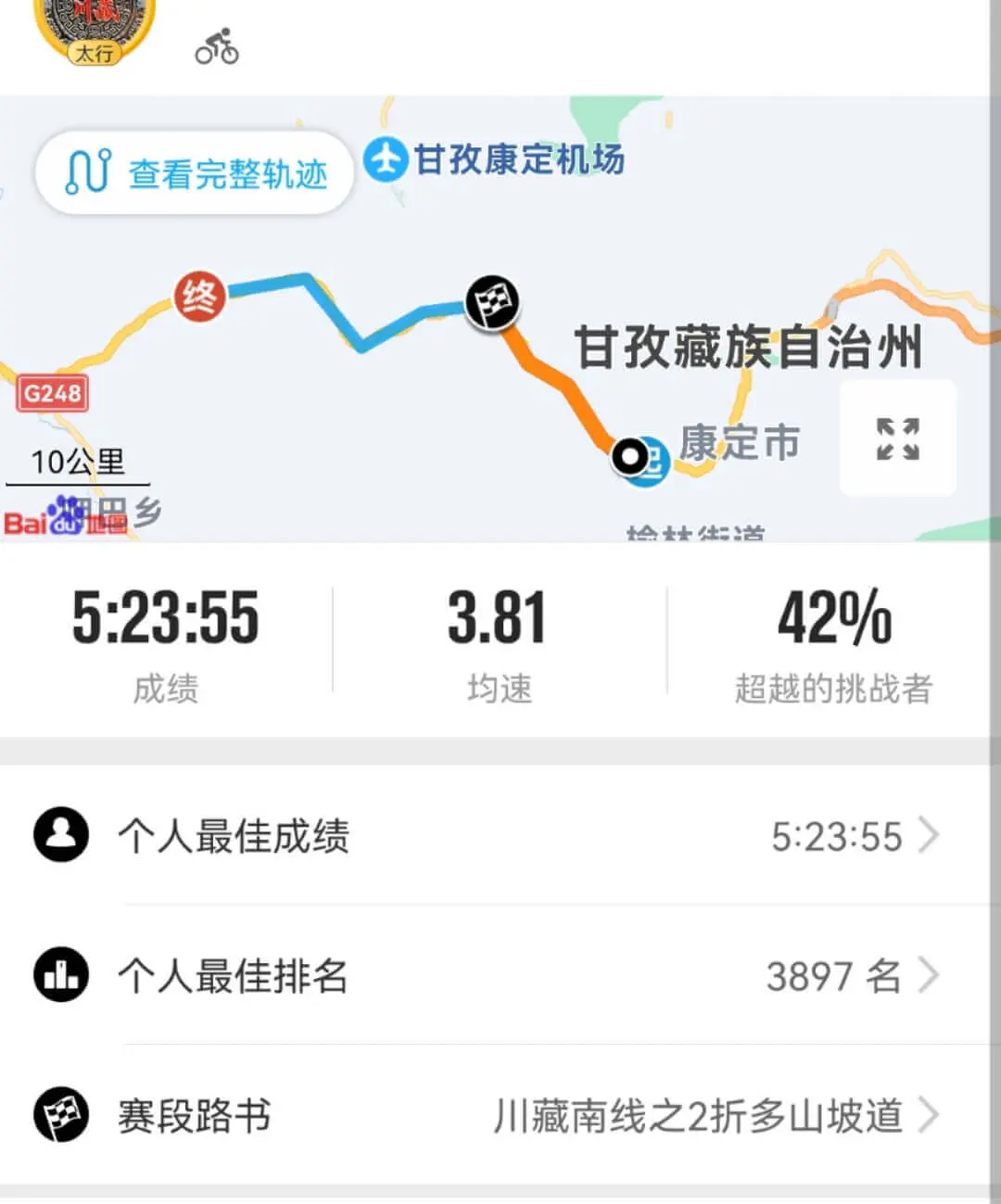 3.81的均速,难绷,已经比走路还要慢了。但还是超过了42%的挑战者,而且这是和摩友一起排名的,还是挺不错的