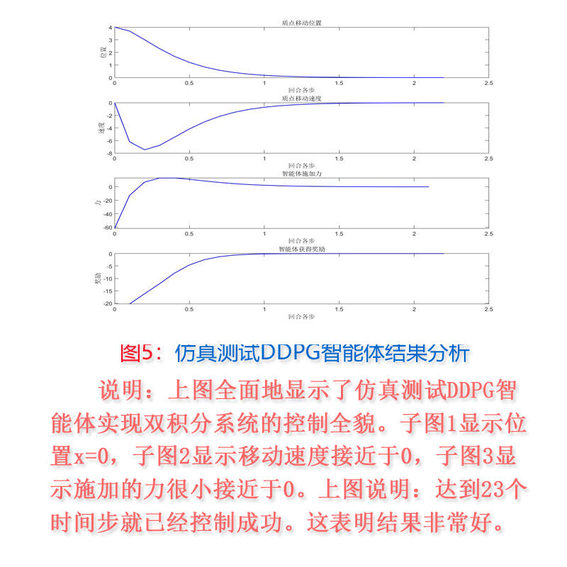 课程介绍