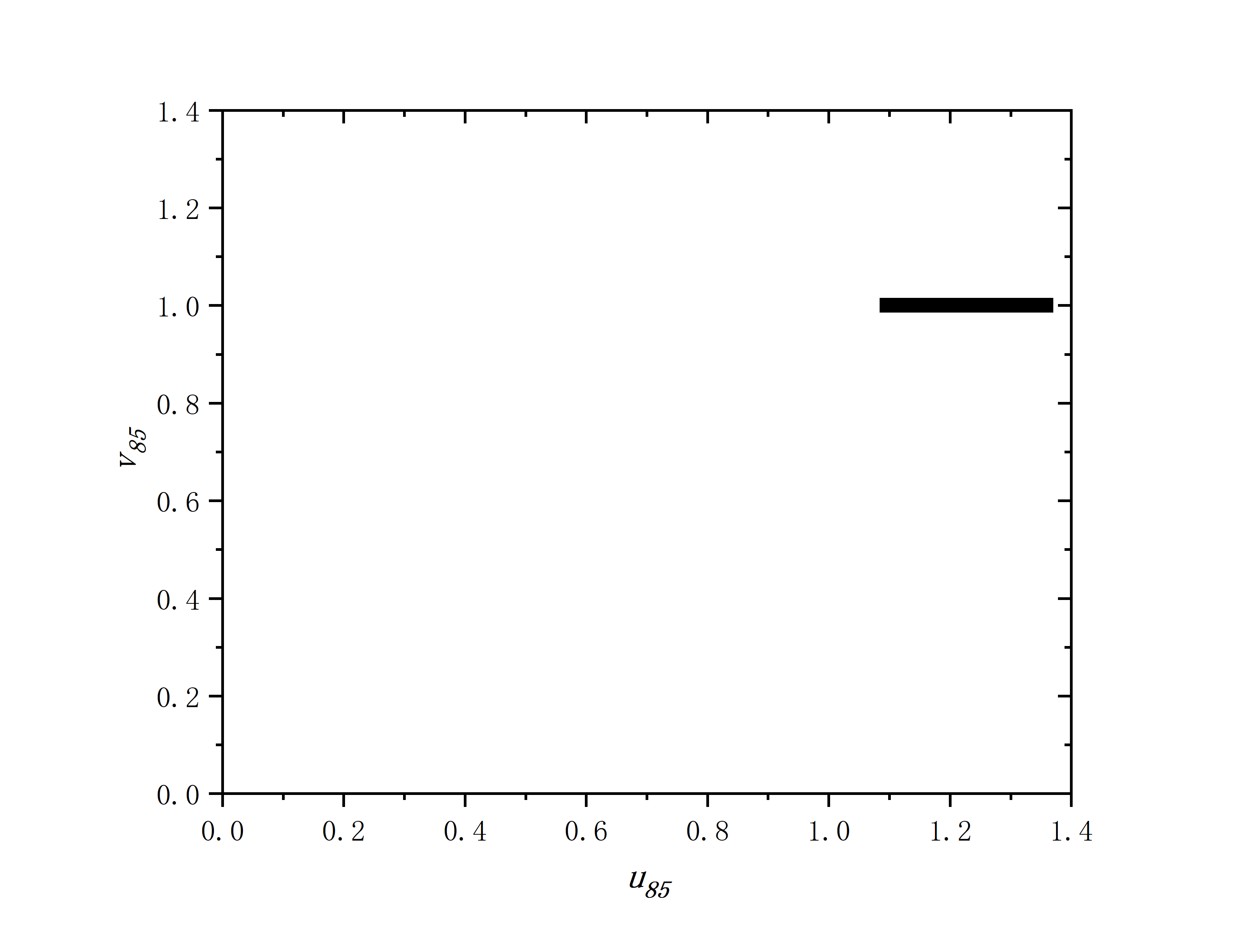 figure 5_D