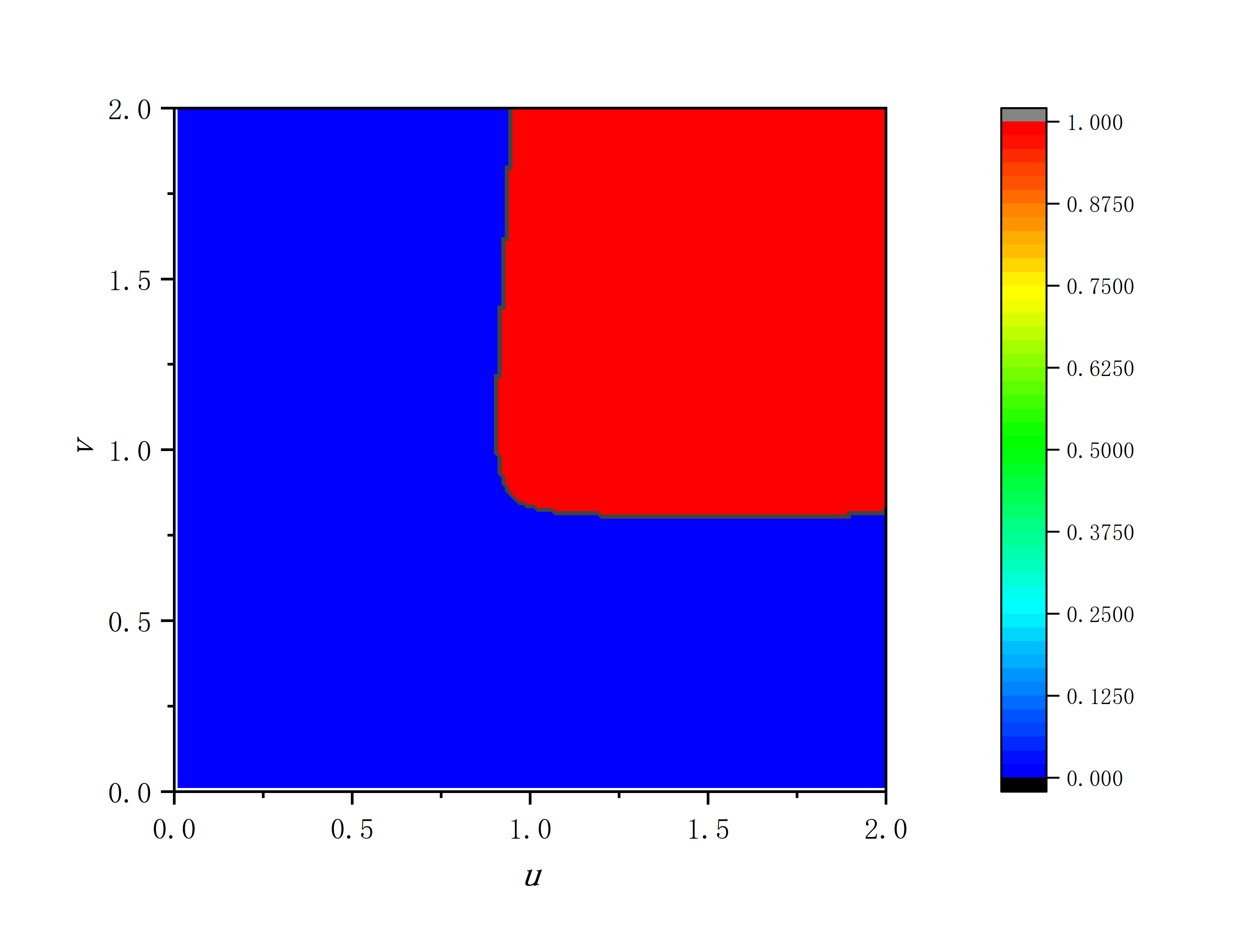 figure 6_C