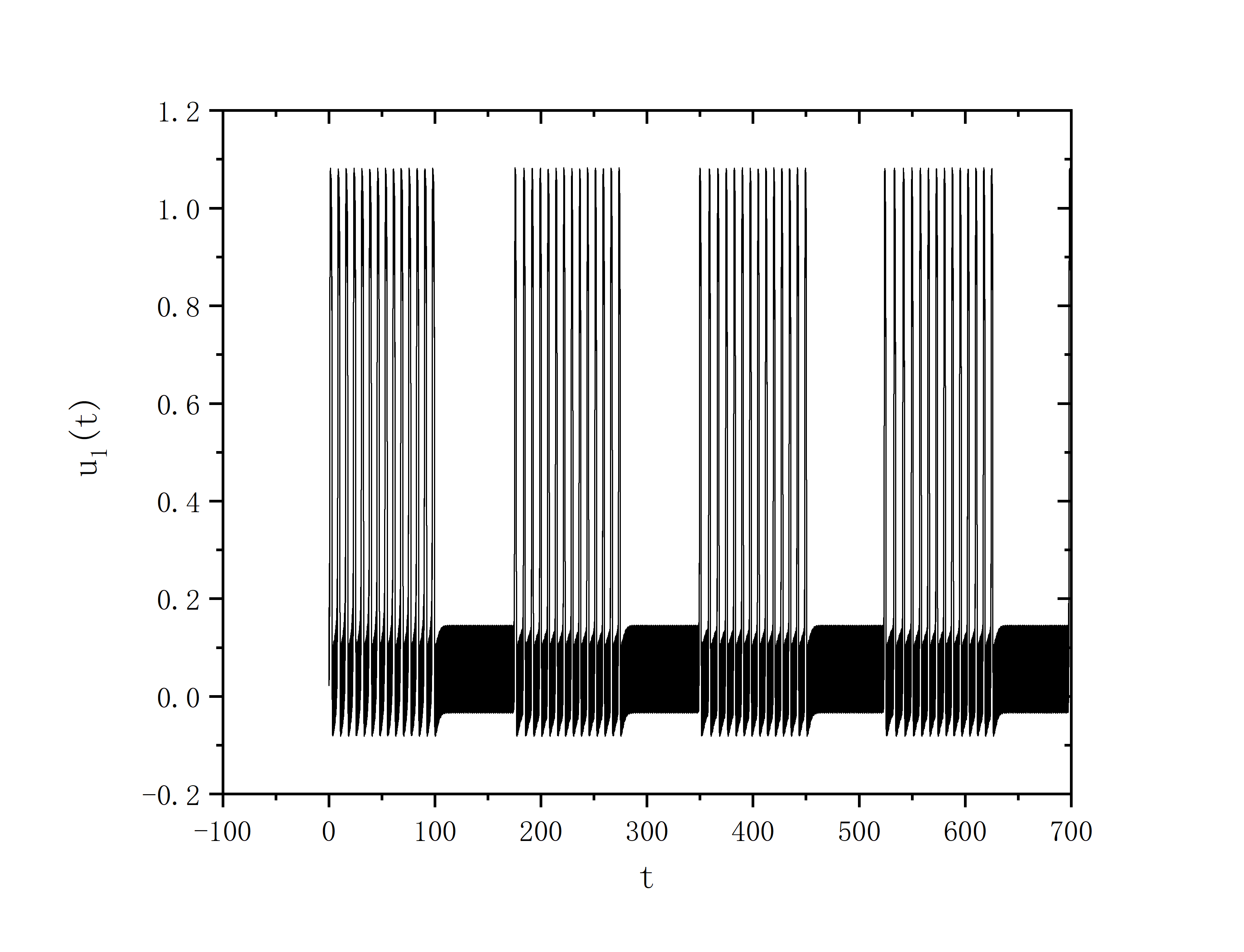 figure 2_D