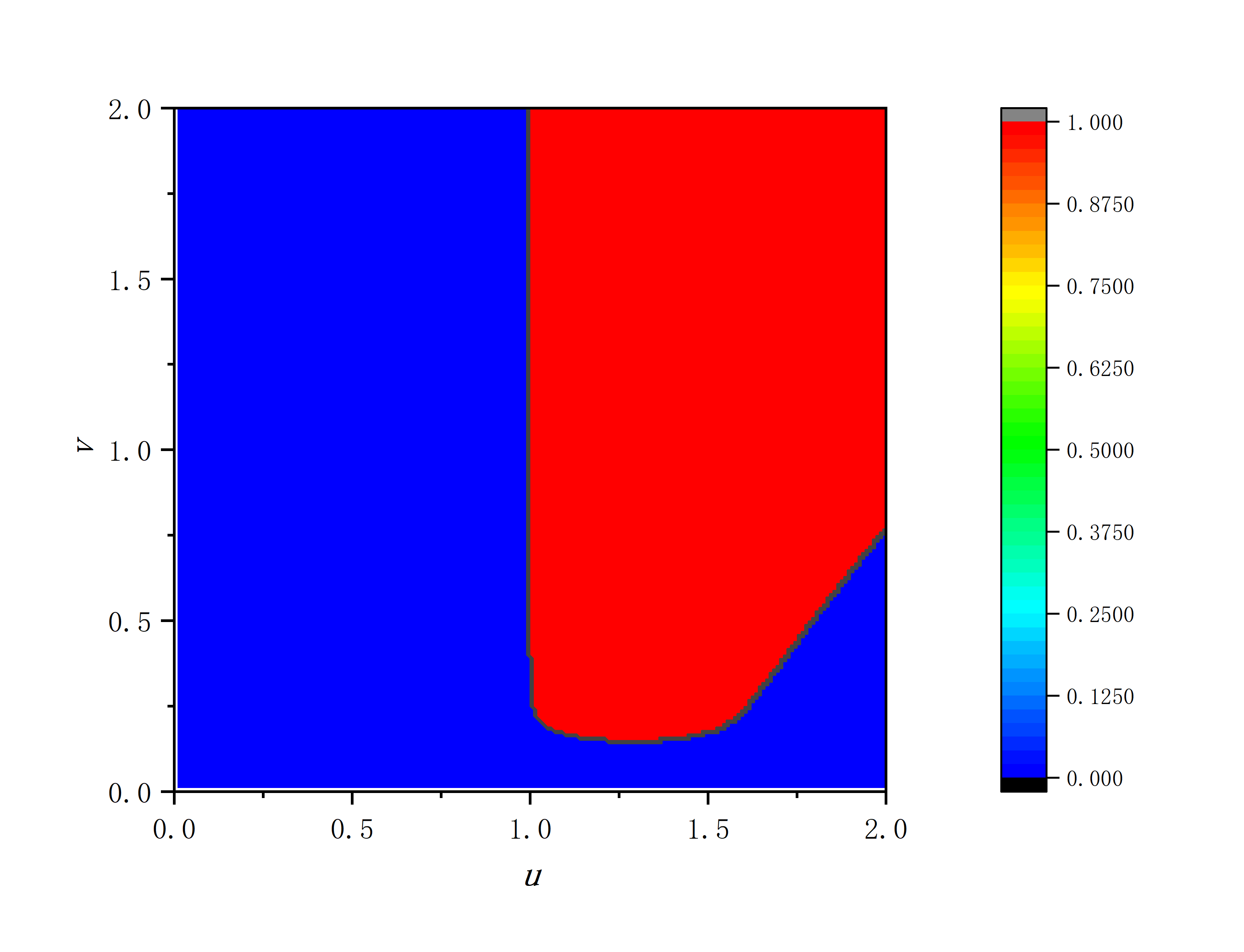 figure 4_C